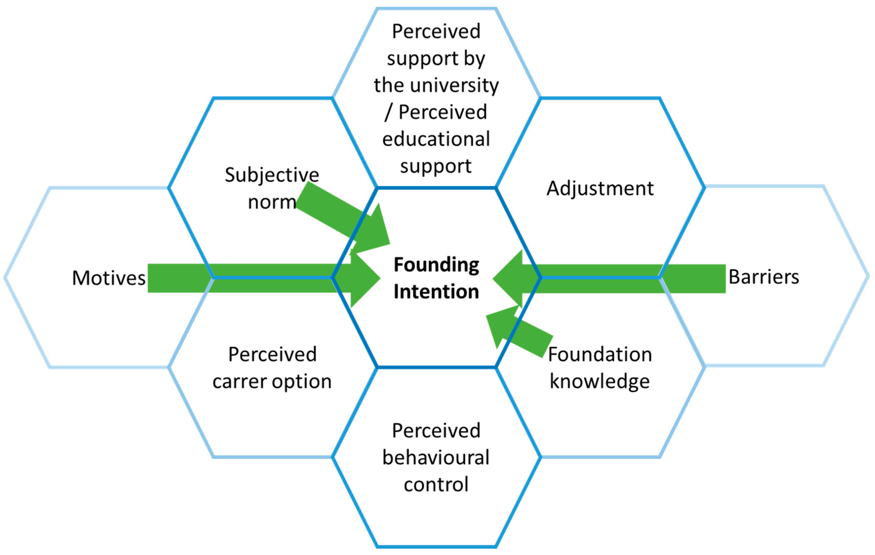 Education 14 01059 g001