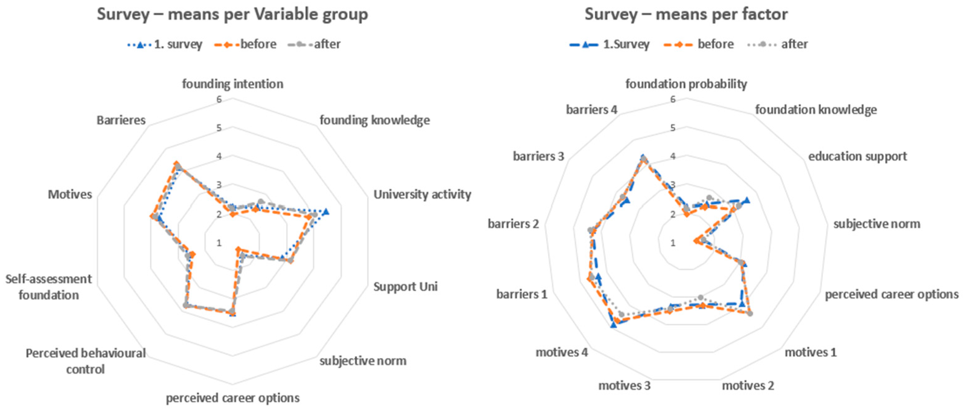 Education 14 01059 g002