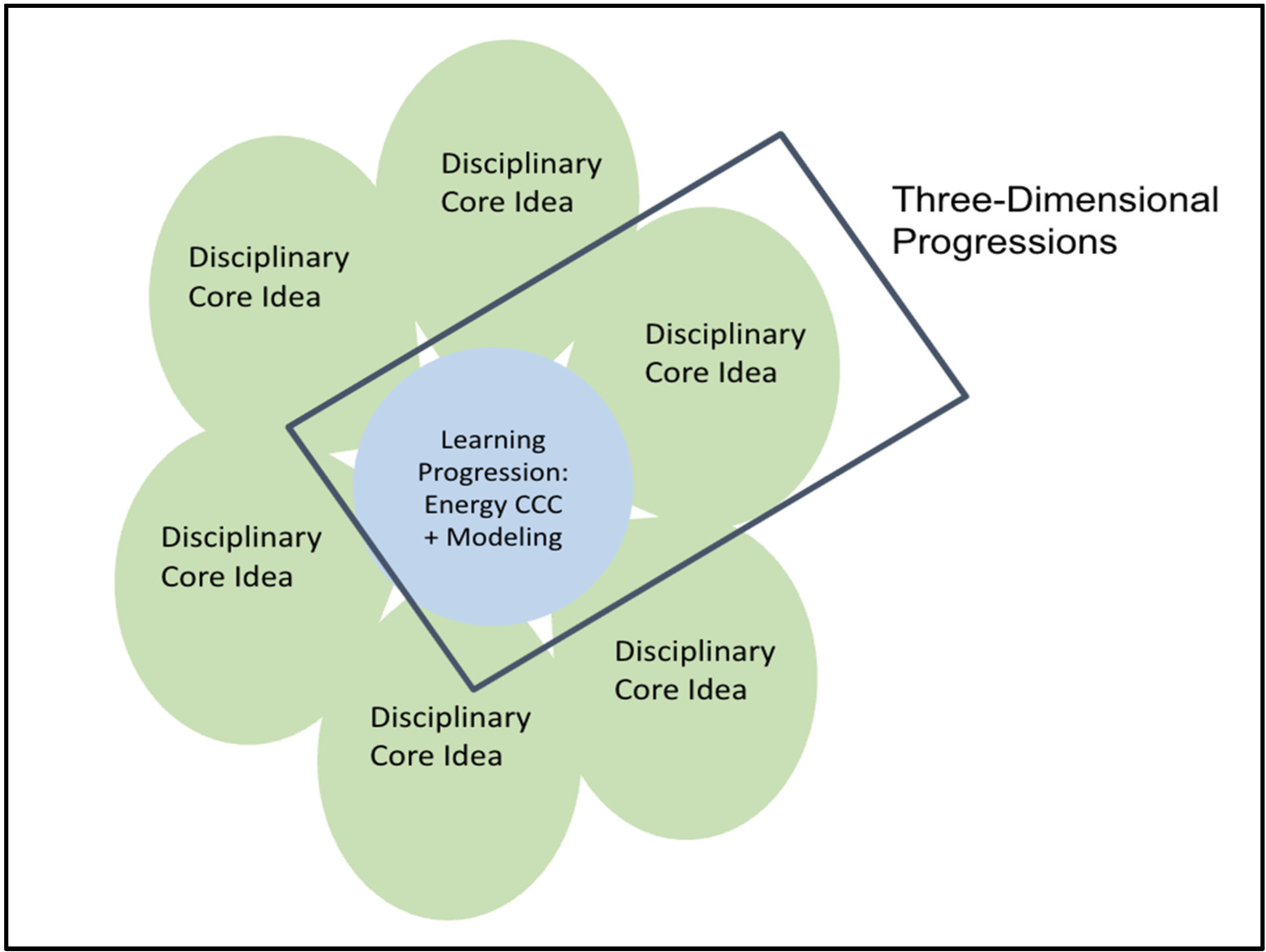 Education 14 01060 g001