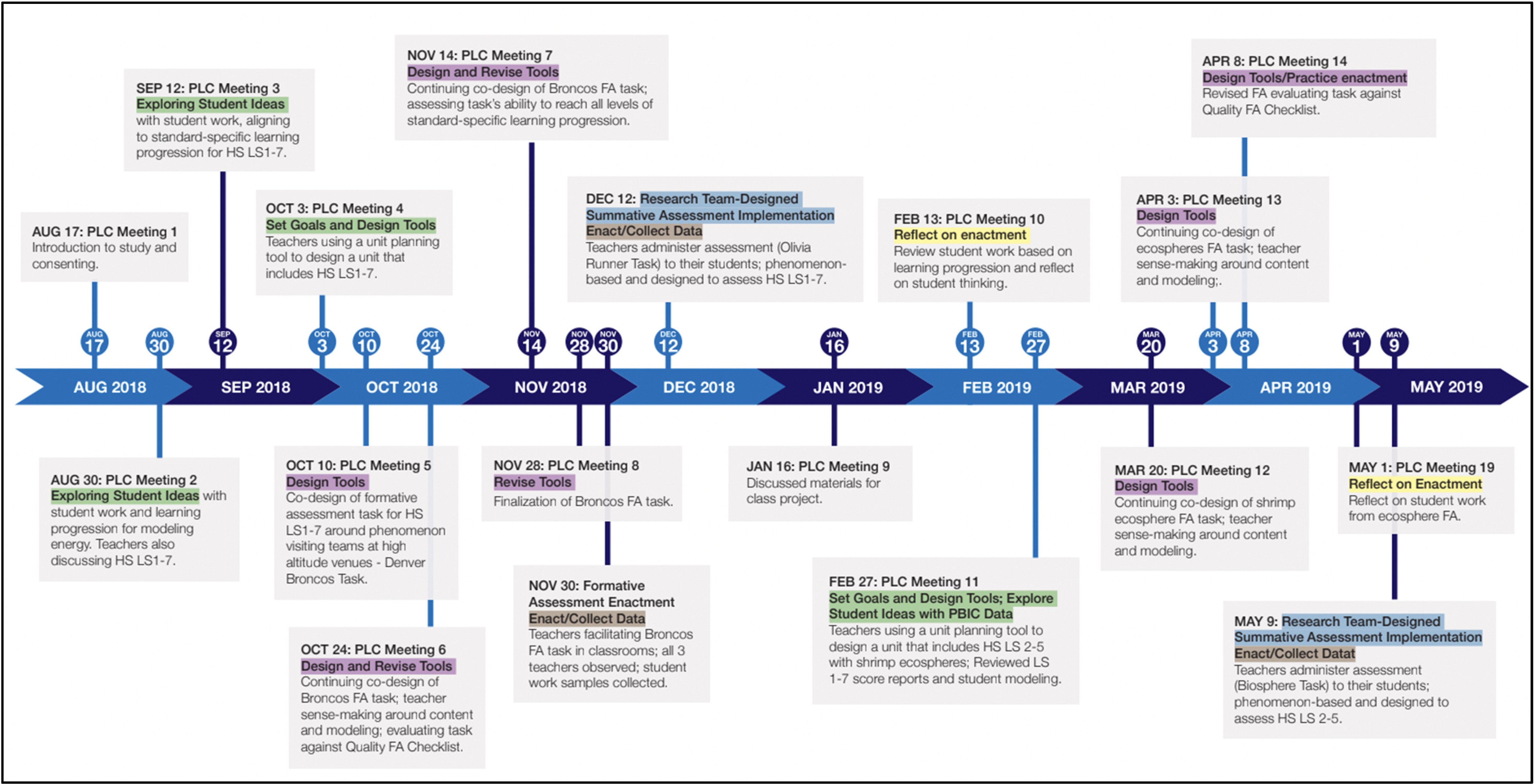 Education 14 01060 g002
