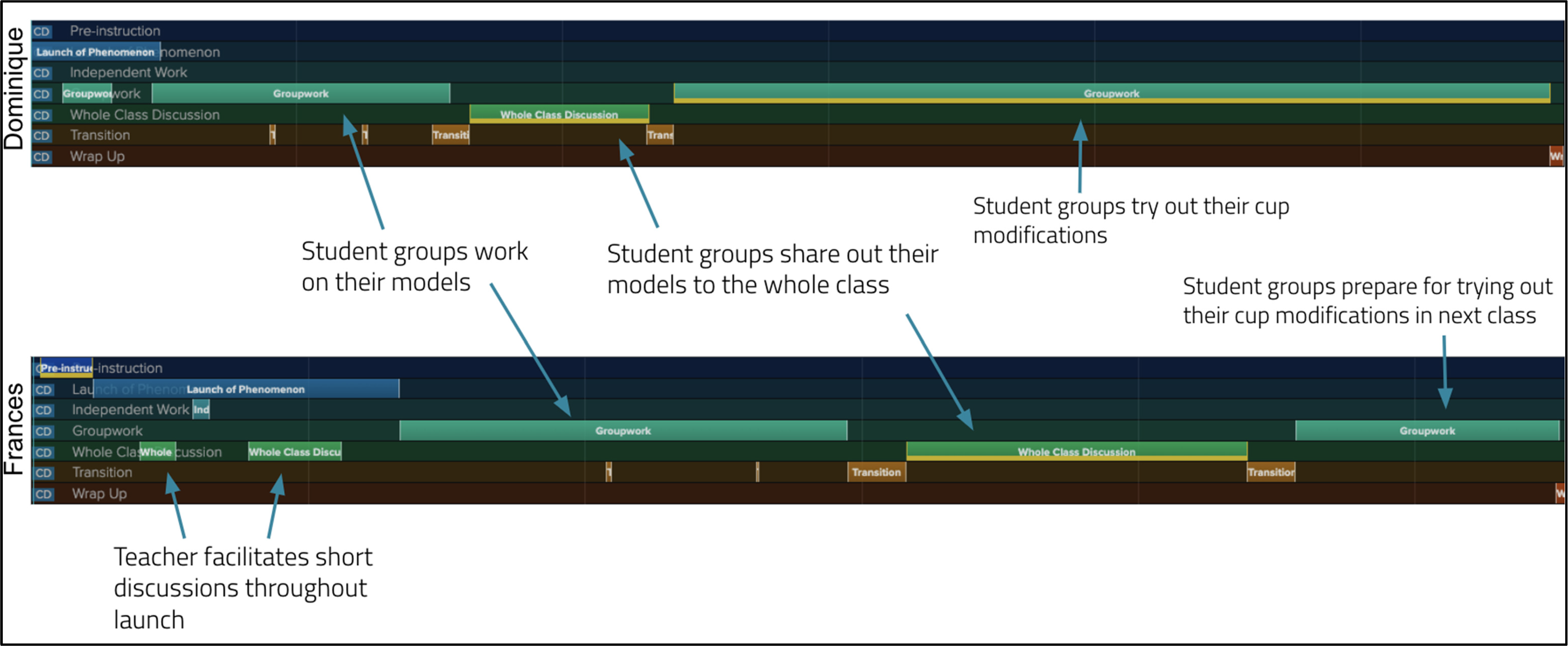 Education 14 01060 g007