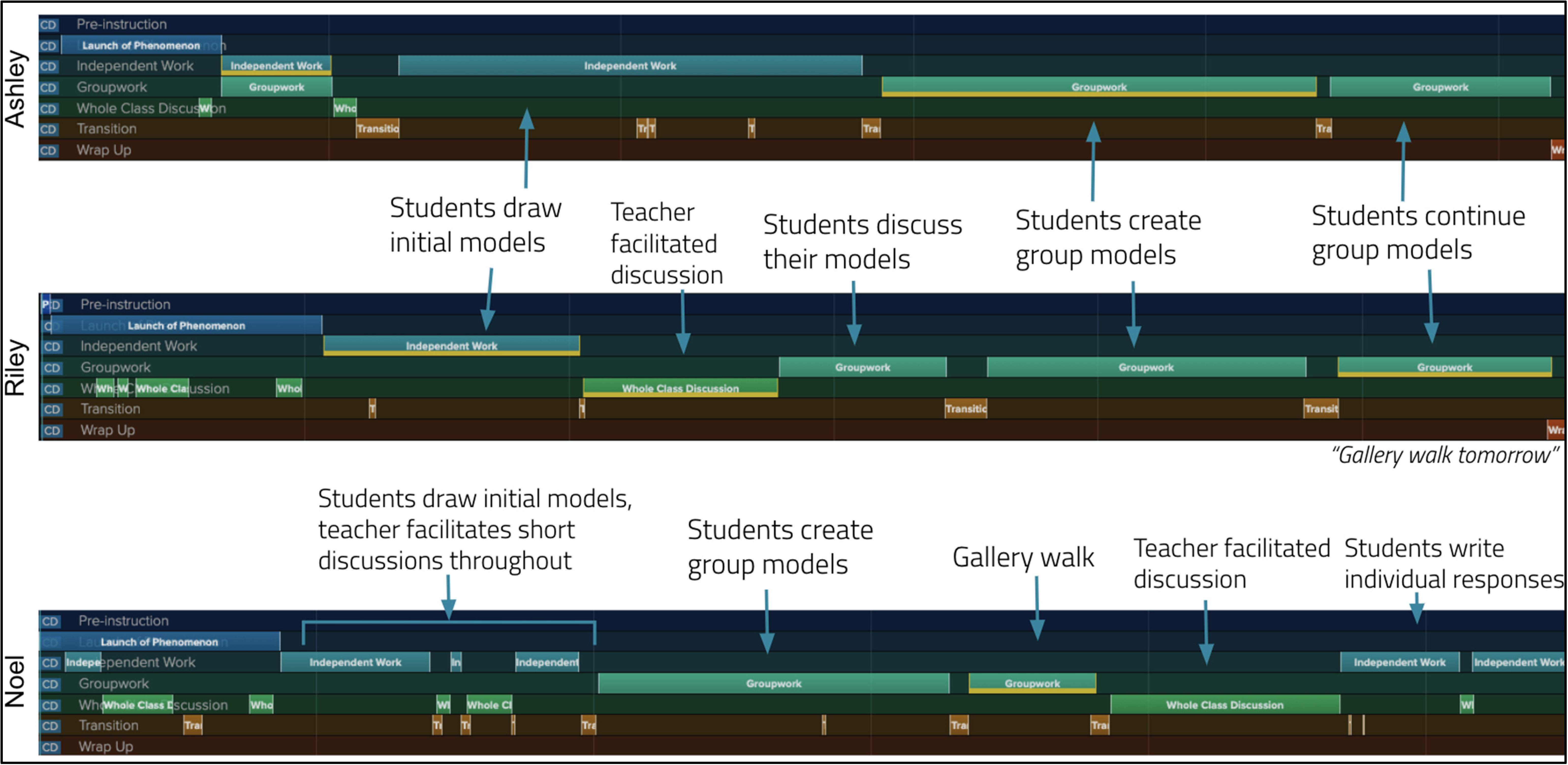 Education 14 01060 g008