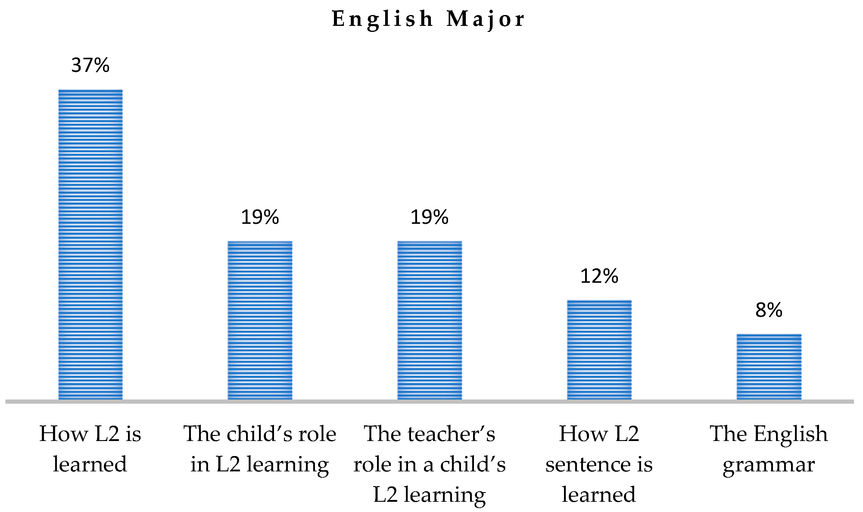 Education 14 01061 g002a