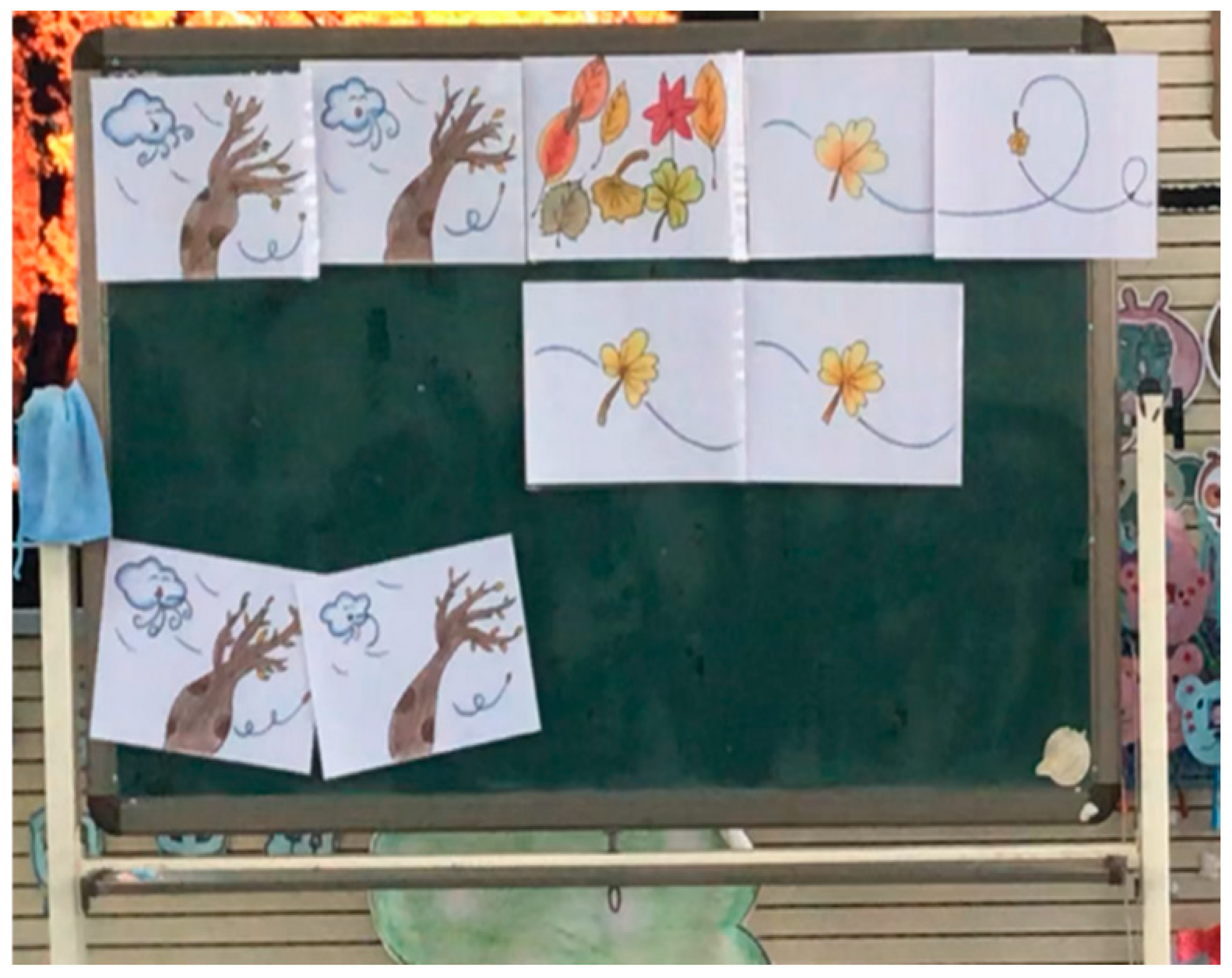 Education 14 01061 g003