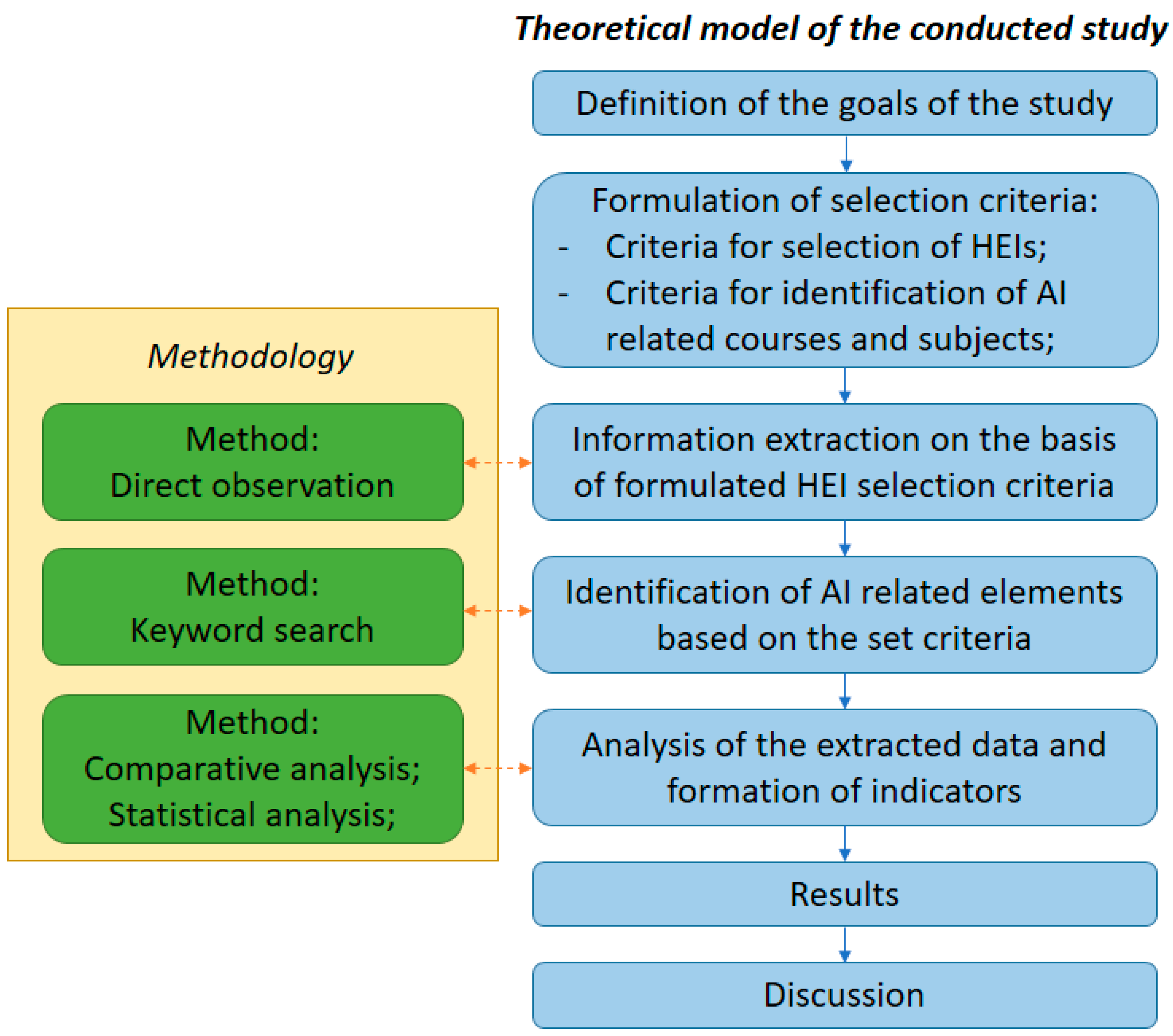 Education 14 01063 g001