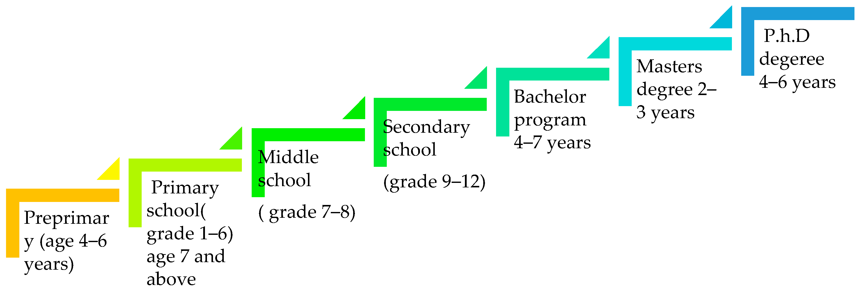 Education 14 01065 g001