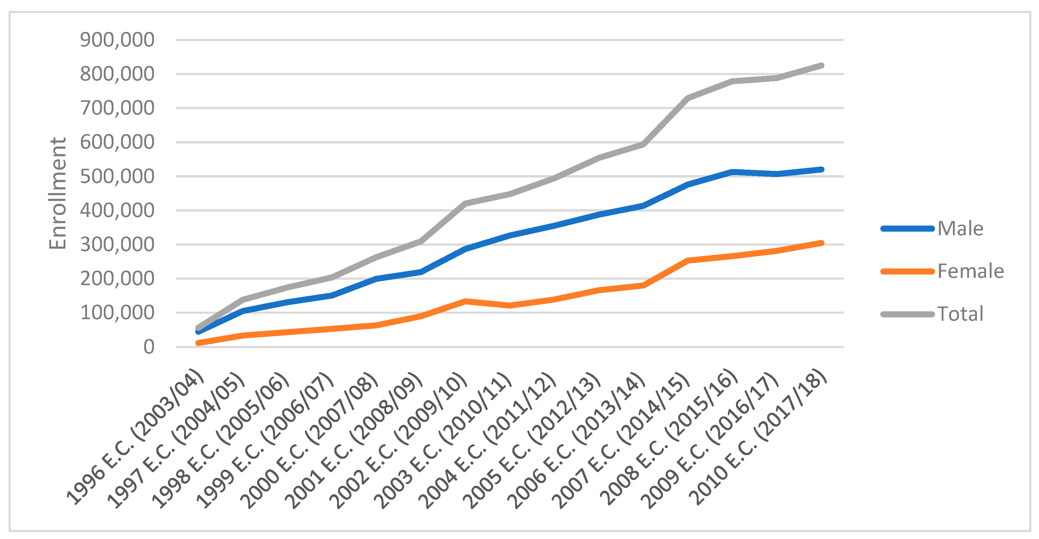 Education 14 01065 g002