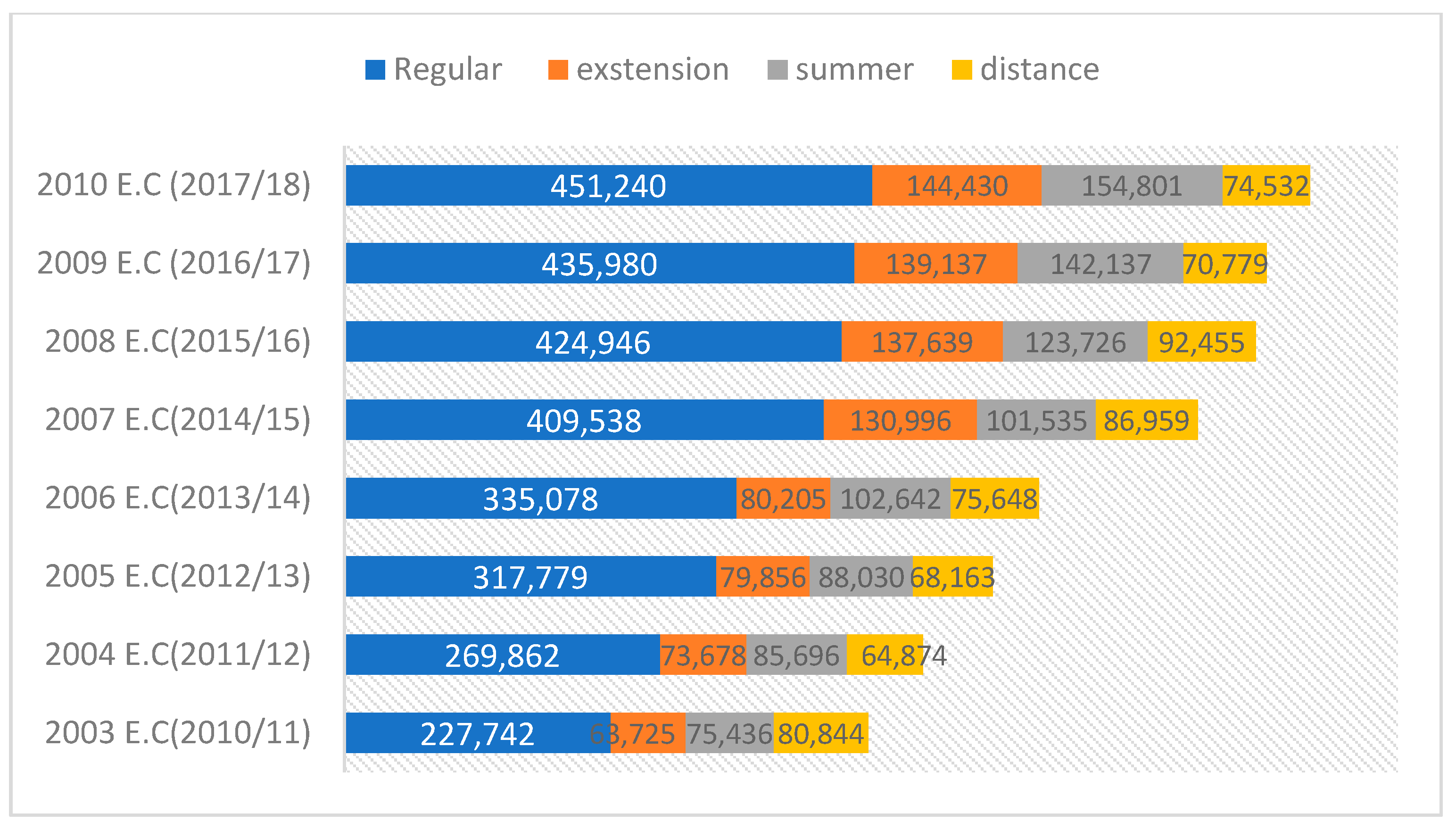 Education 14 01065 g003