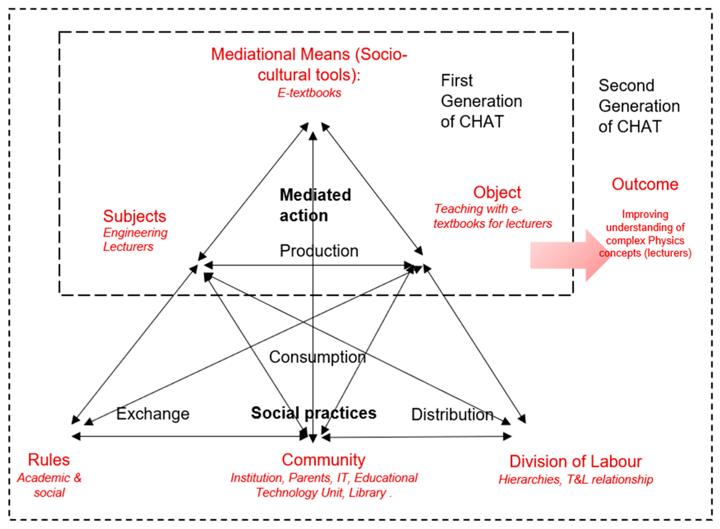 Education 14 01079 g001