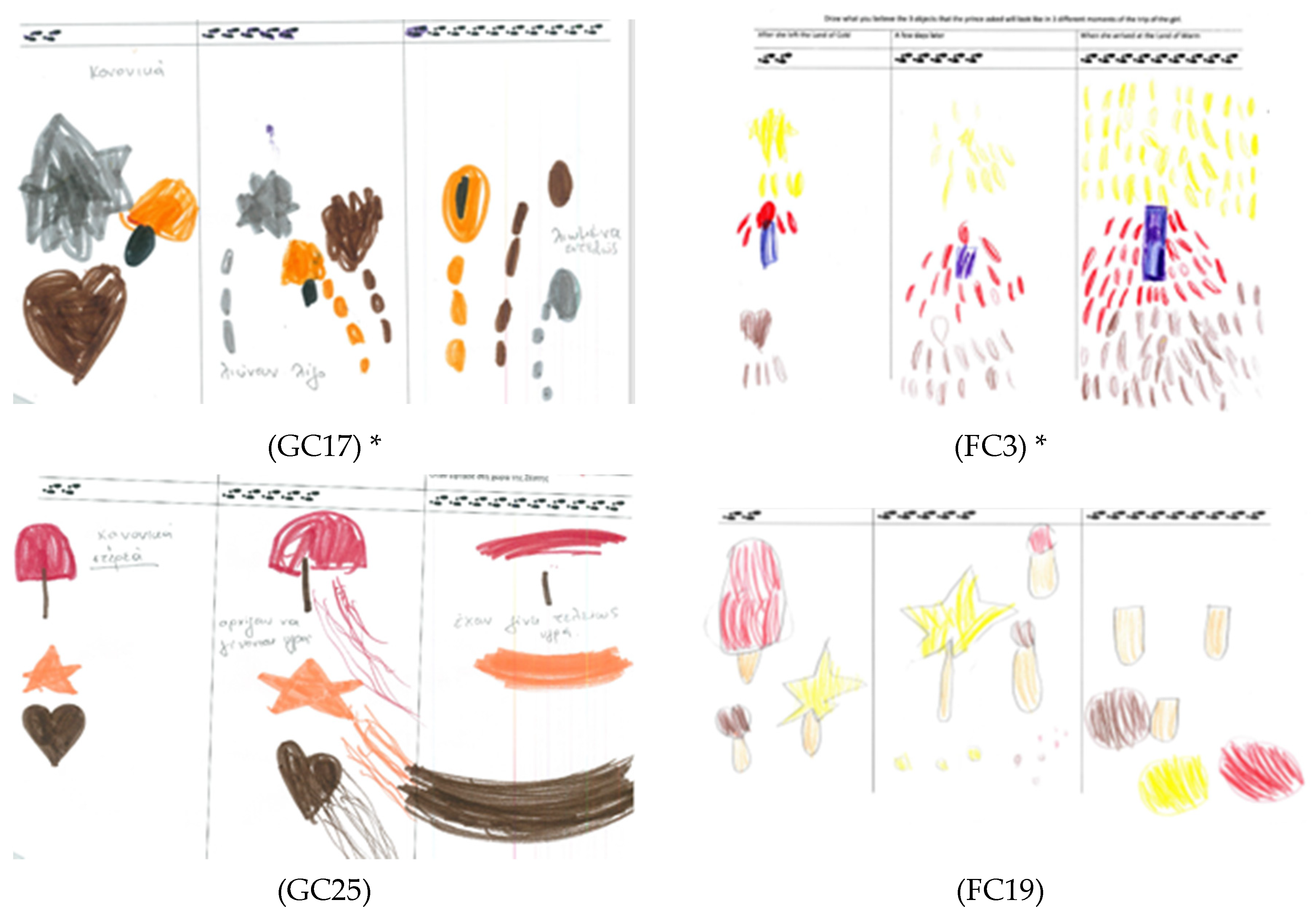 Education 14 01080 g001 Education 14 01080 g001