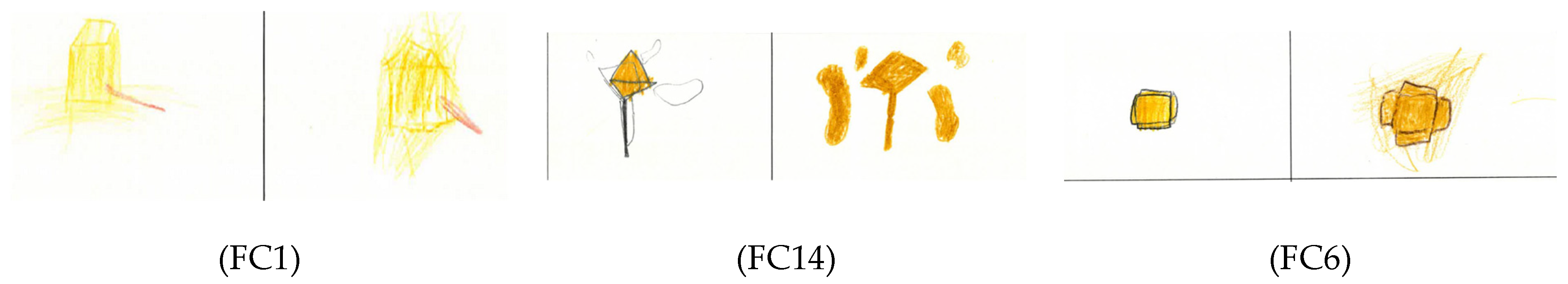 Education 14 01080 g003 Education 14 01080 g003