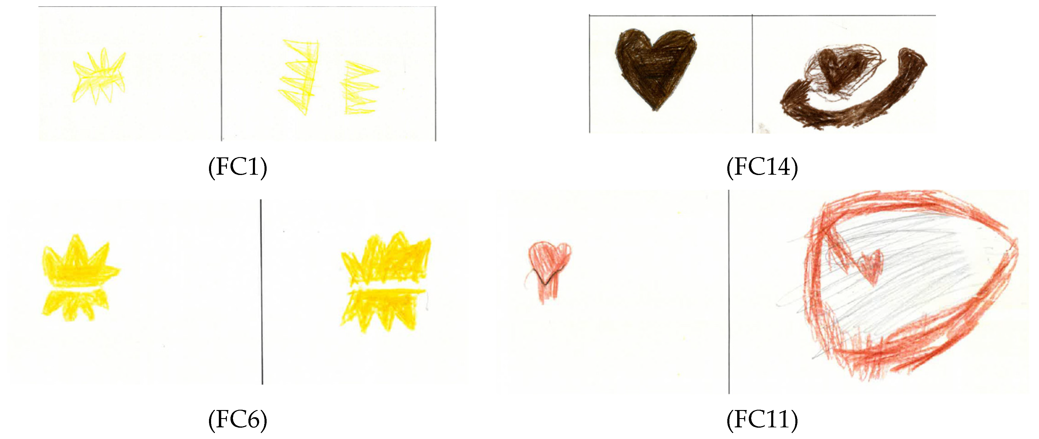 Education 14 01080 g004 Education 14 01080 g004