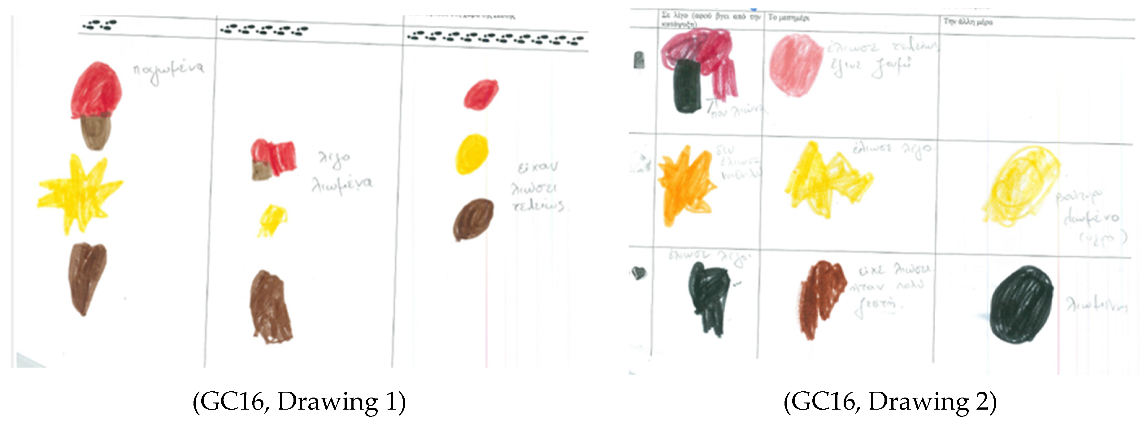 Education 14 01080 g007 Education 14 01080 g007