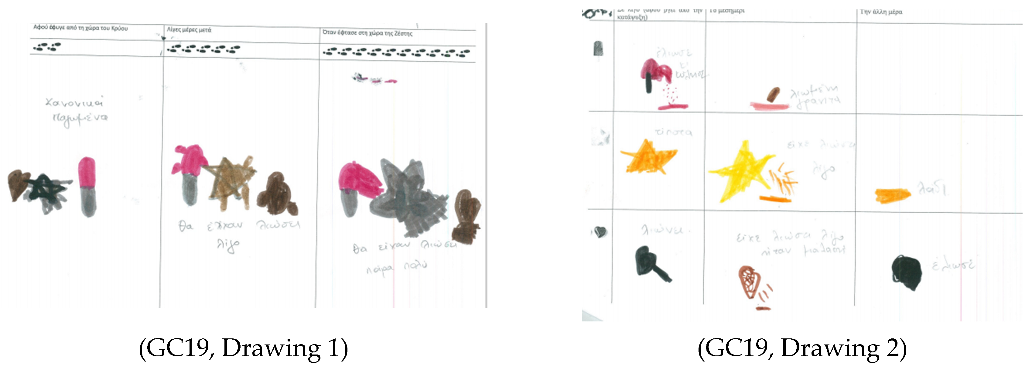 Education 14 01080 g008 Education 14 01080 g008