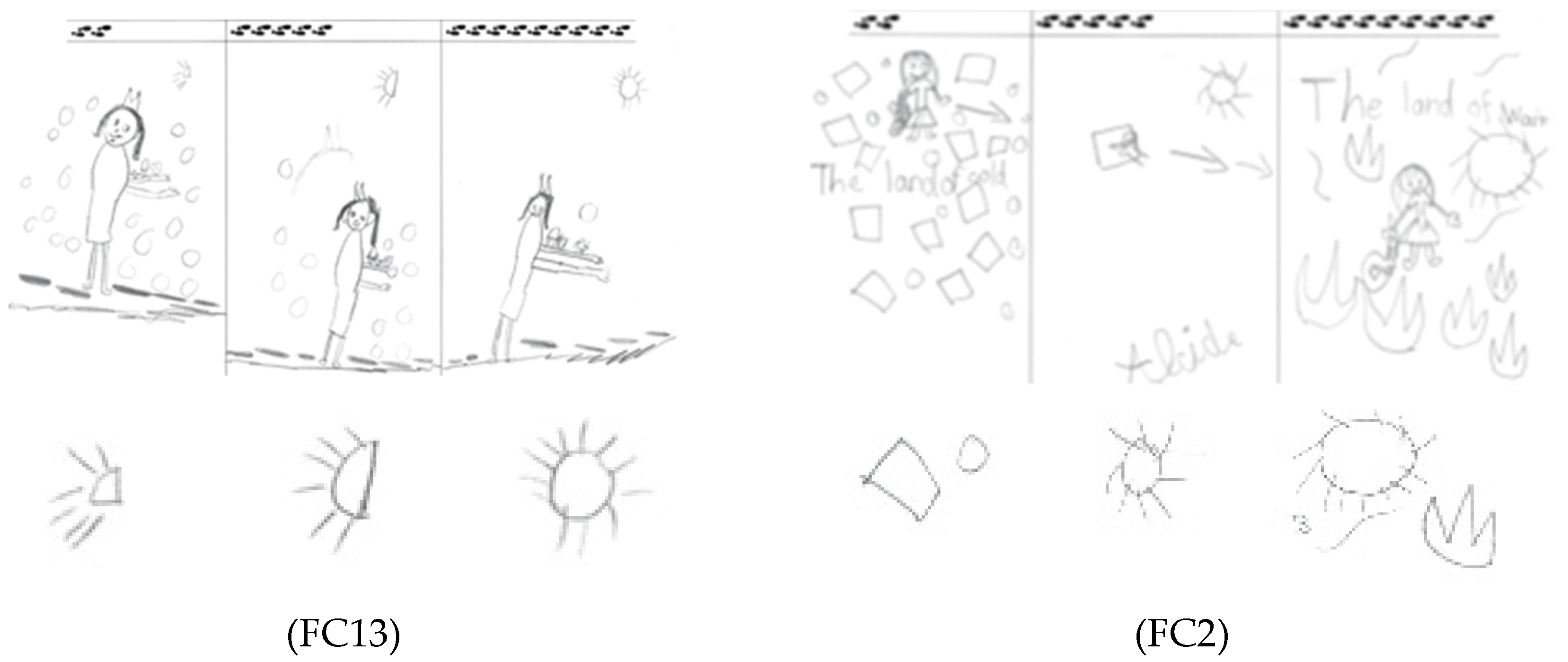 Education 14 01080 g010 Education 14 01080 g010