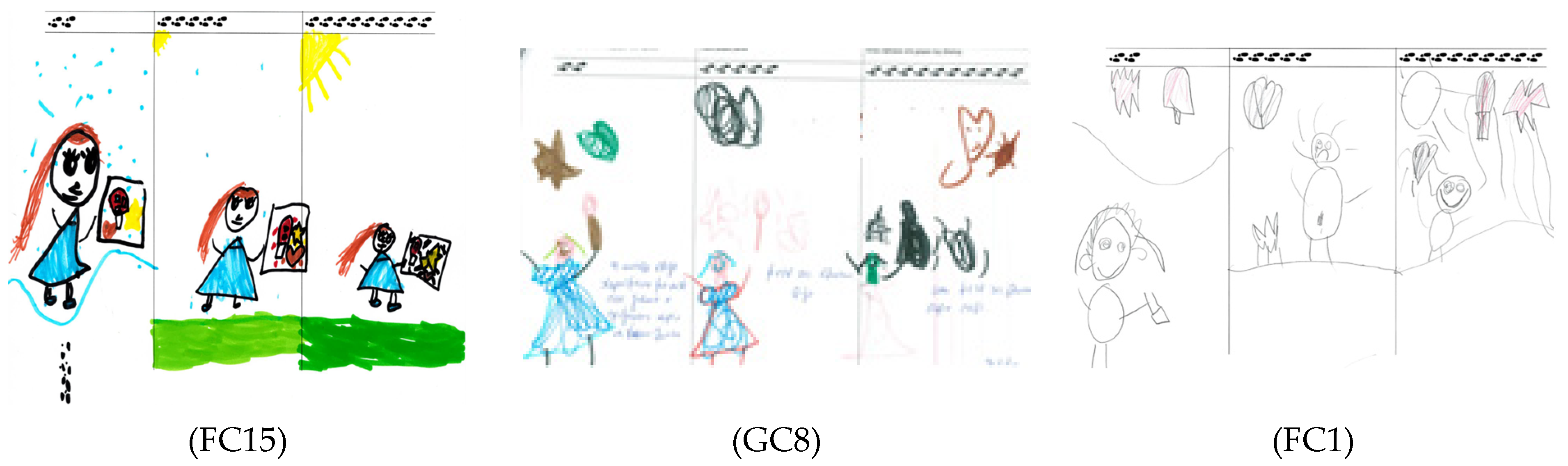 Education 14 01080 g012 Education 14 01080 g012