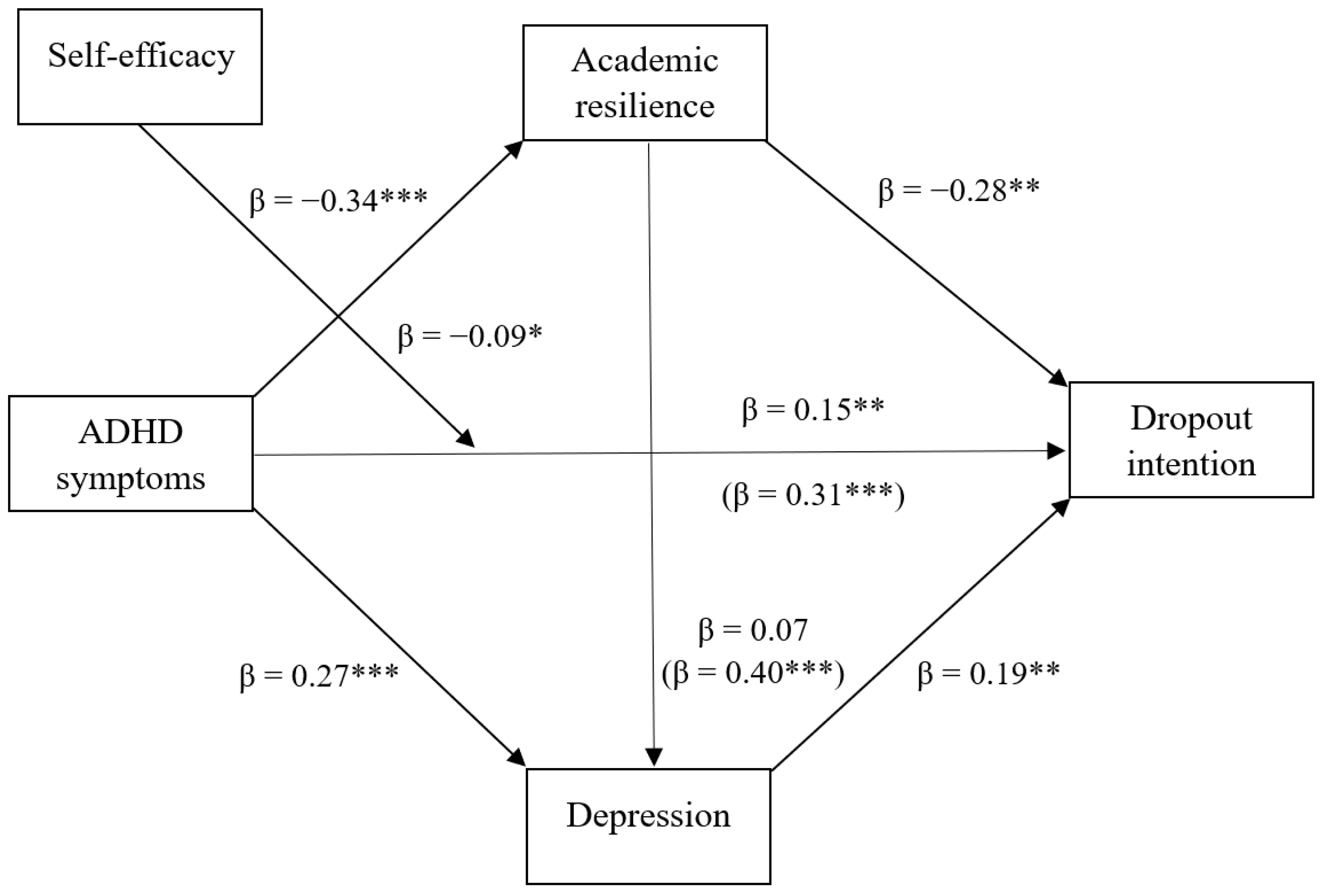 Education 14 01083 g001