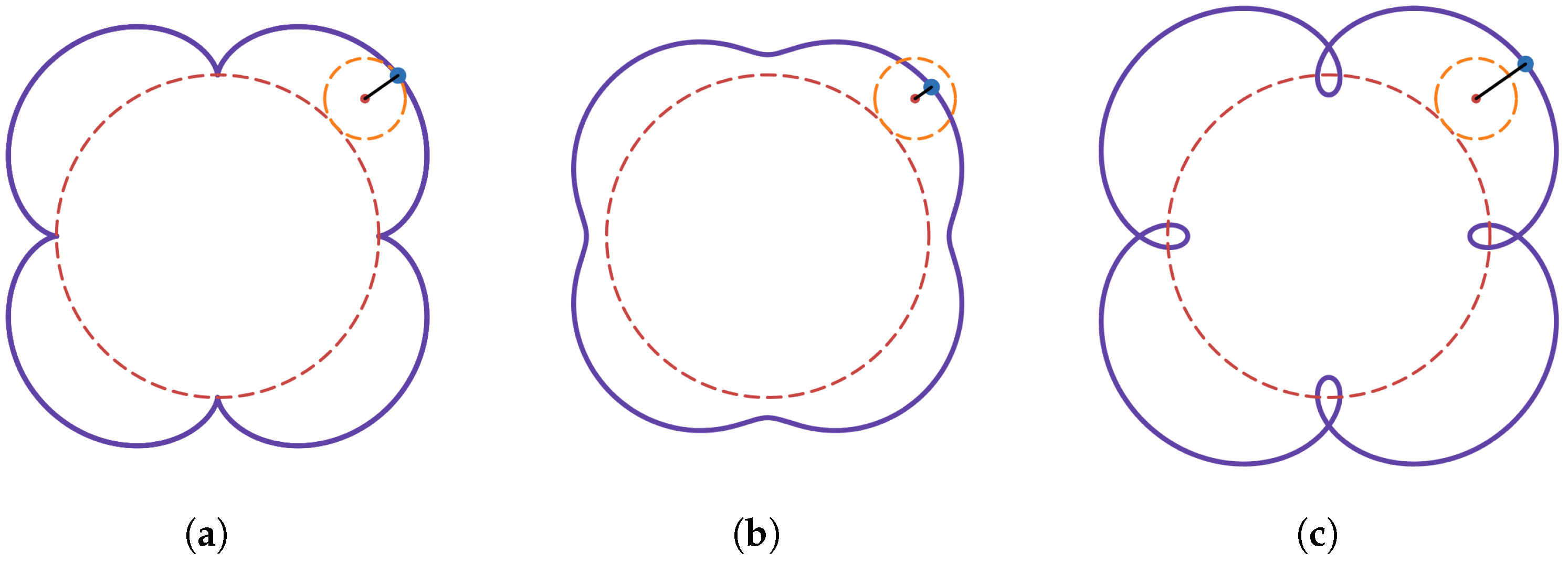Education 14 01087 g0a1