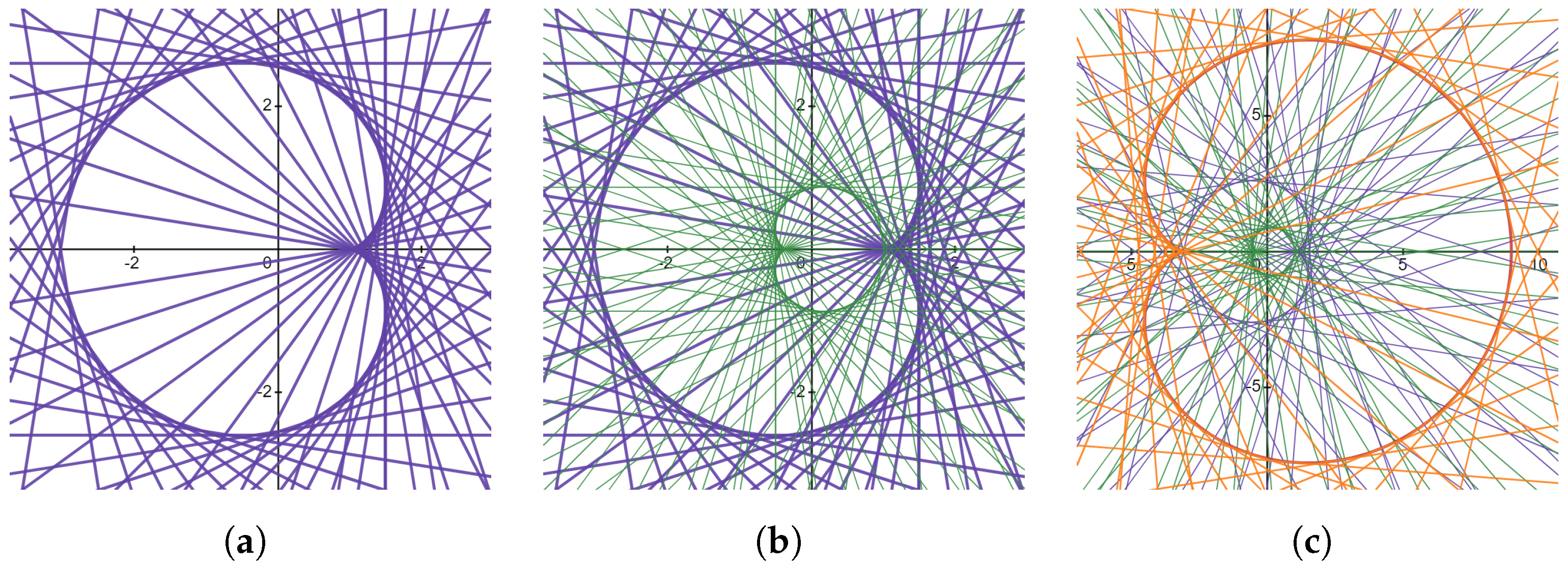 Education 14 01087 g0a10