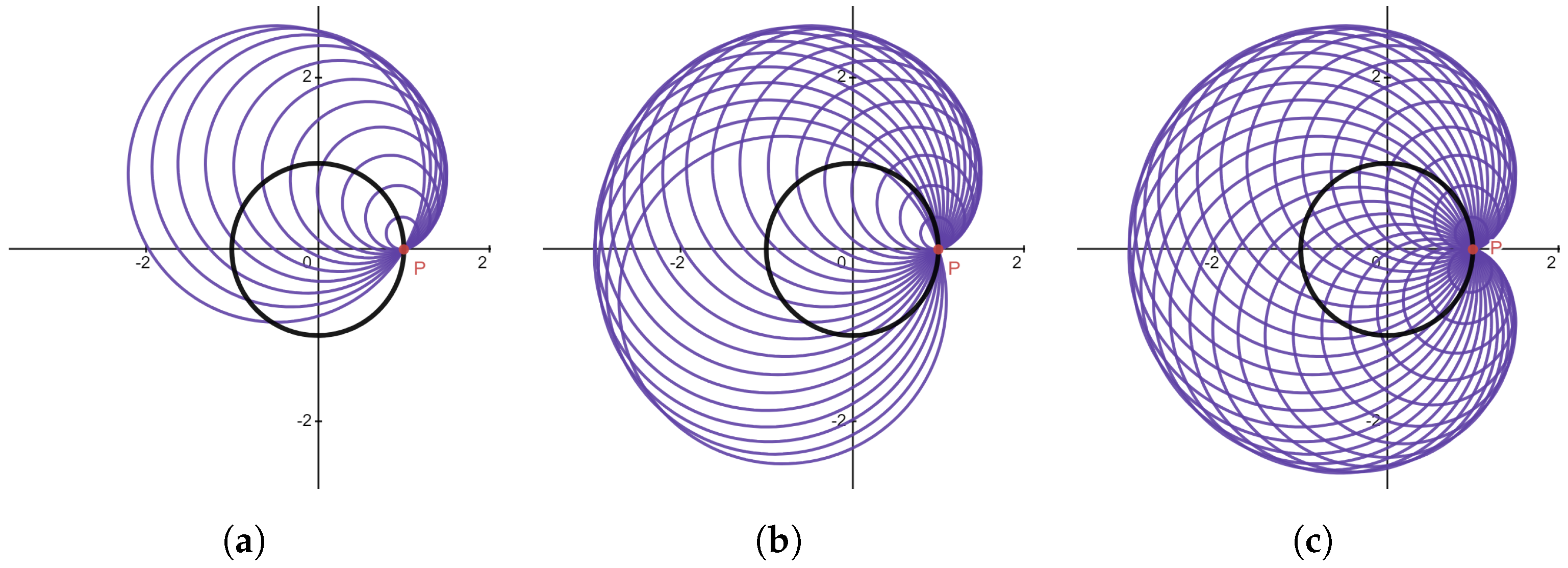 Education 14 01087 g0a9