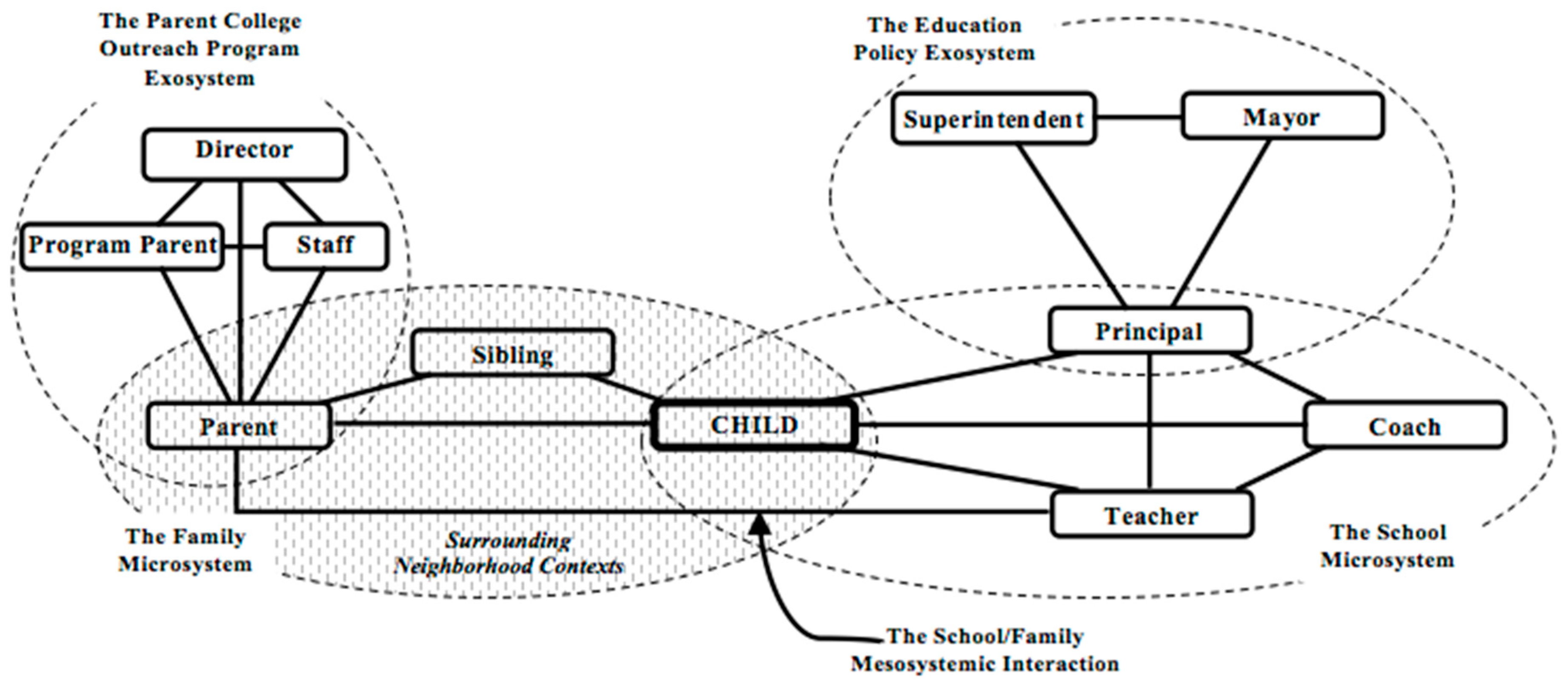 Education 14 01098 g001
