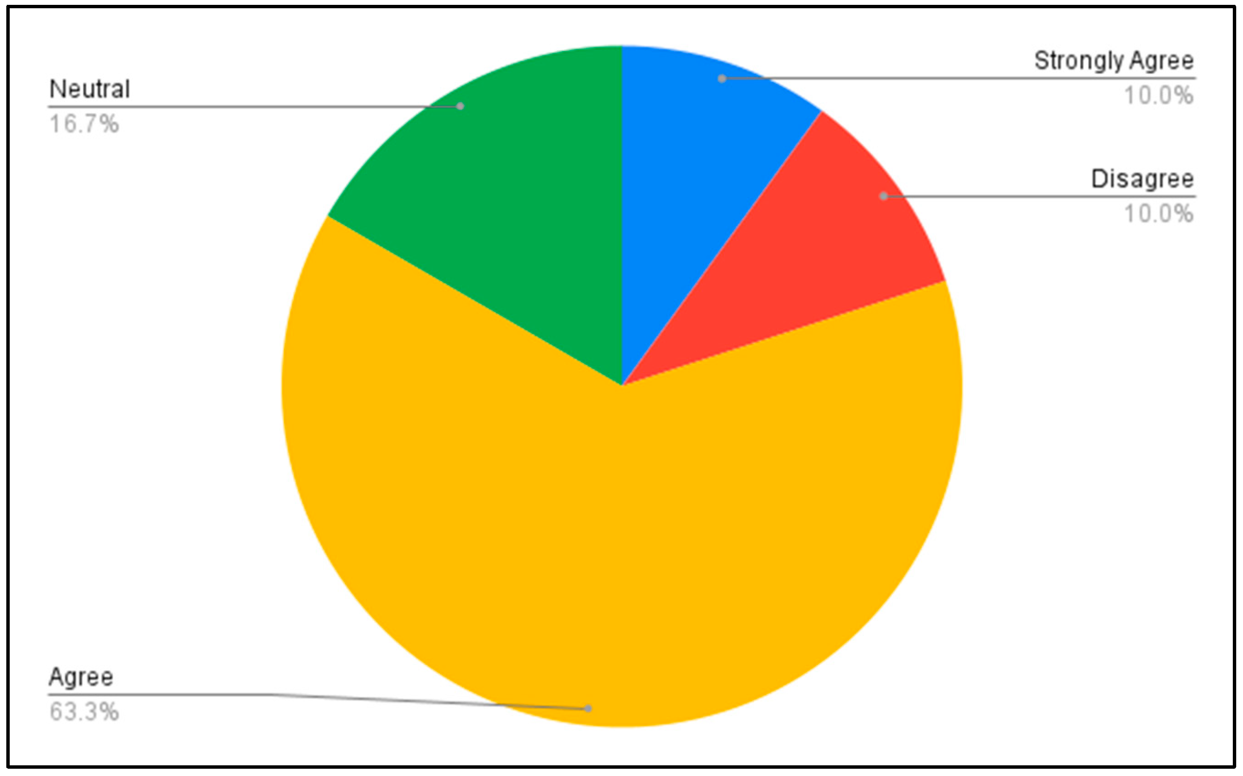 Education 14 01099 g004