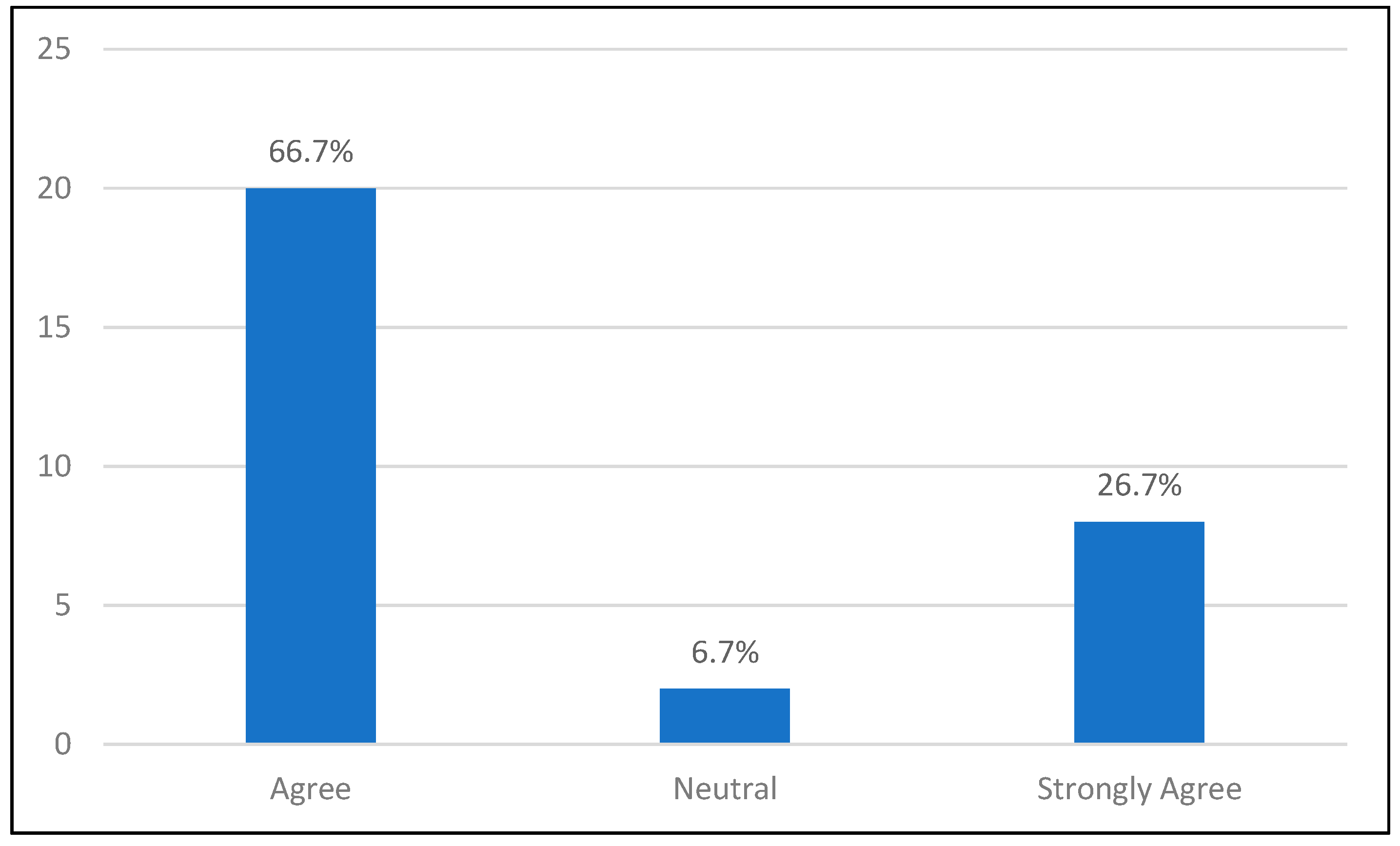 Education 14 01099 g005