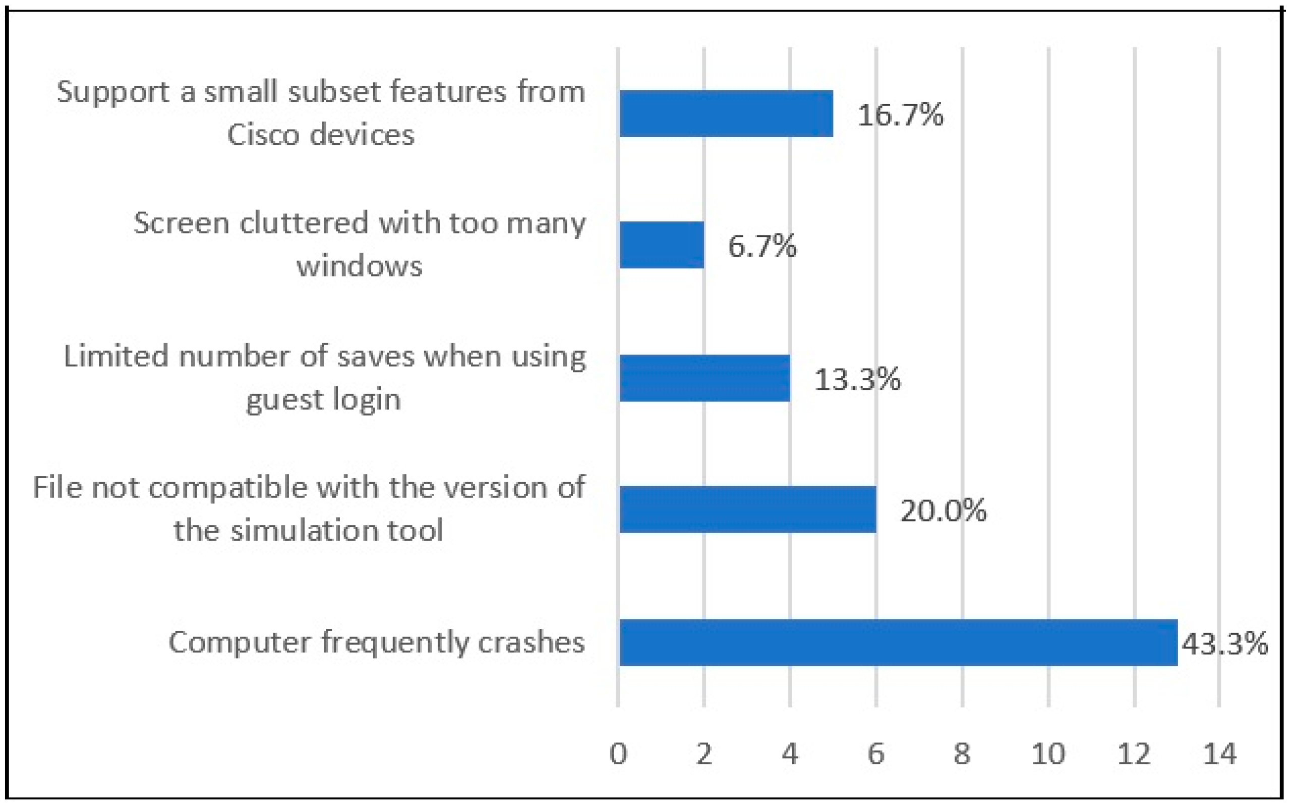 Education 14 01099 g008