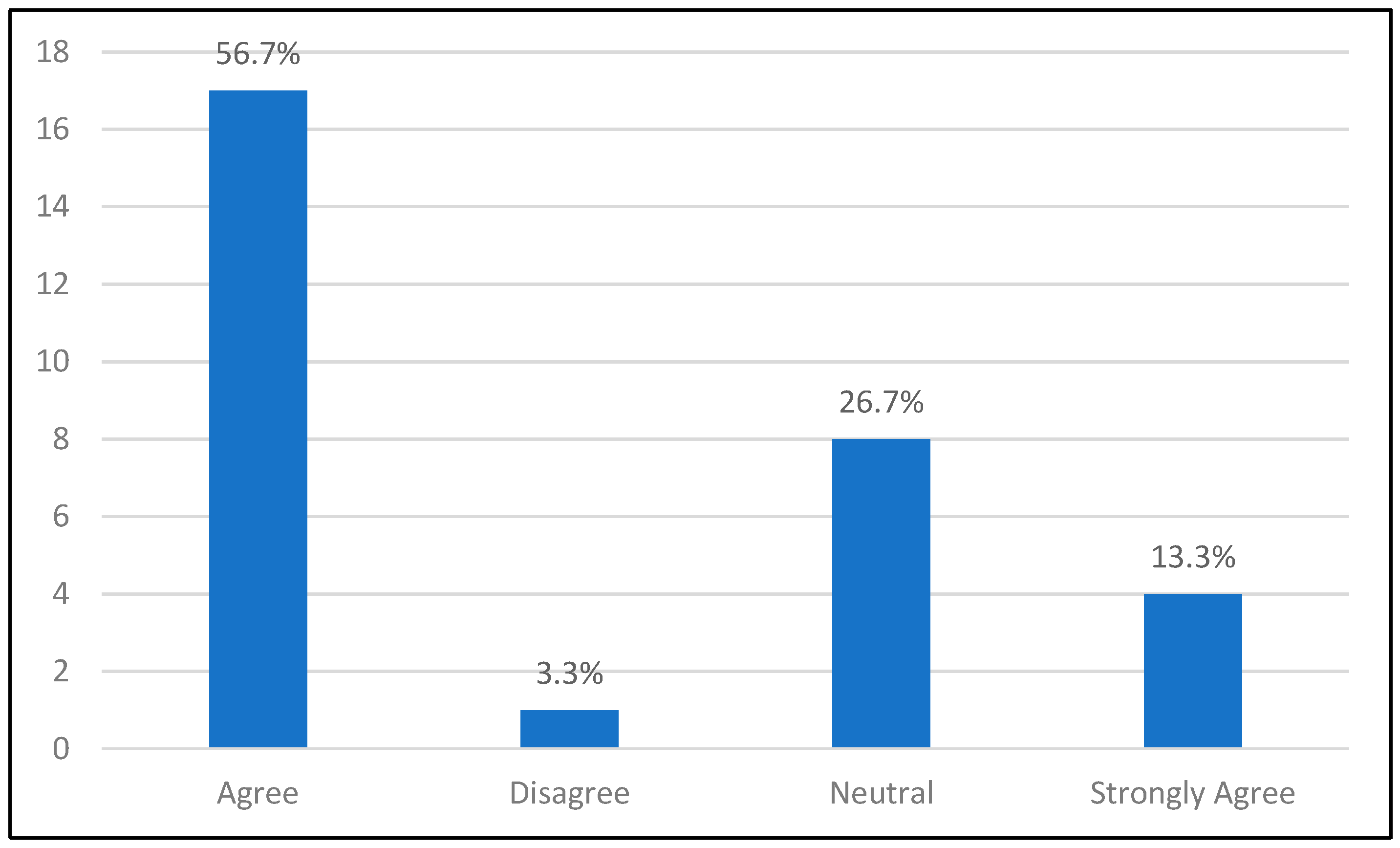Education 14 01099 g009