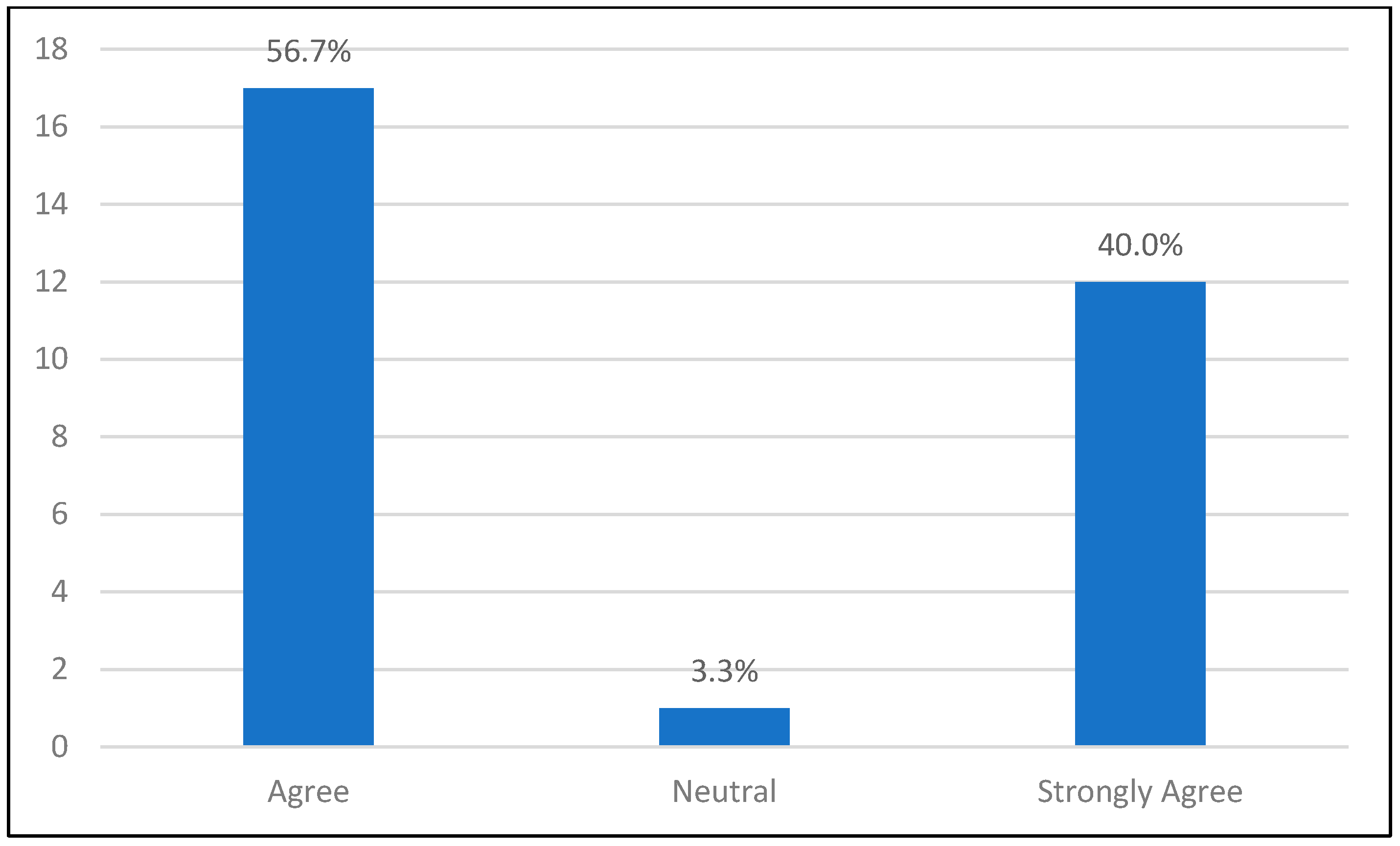 Education 14 01099 g011