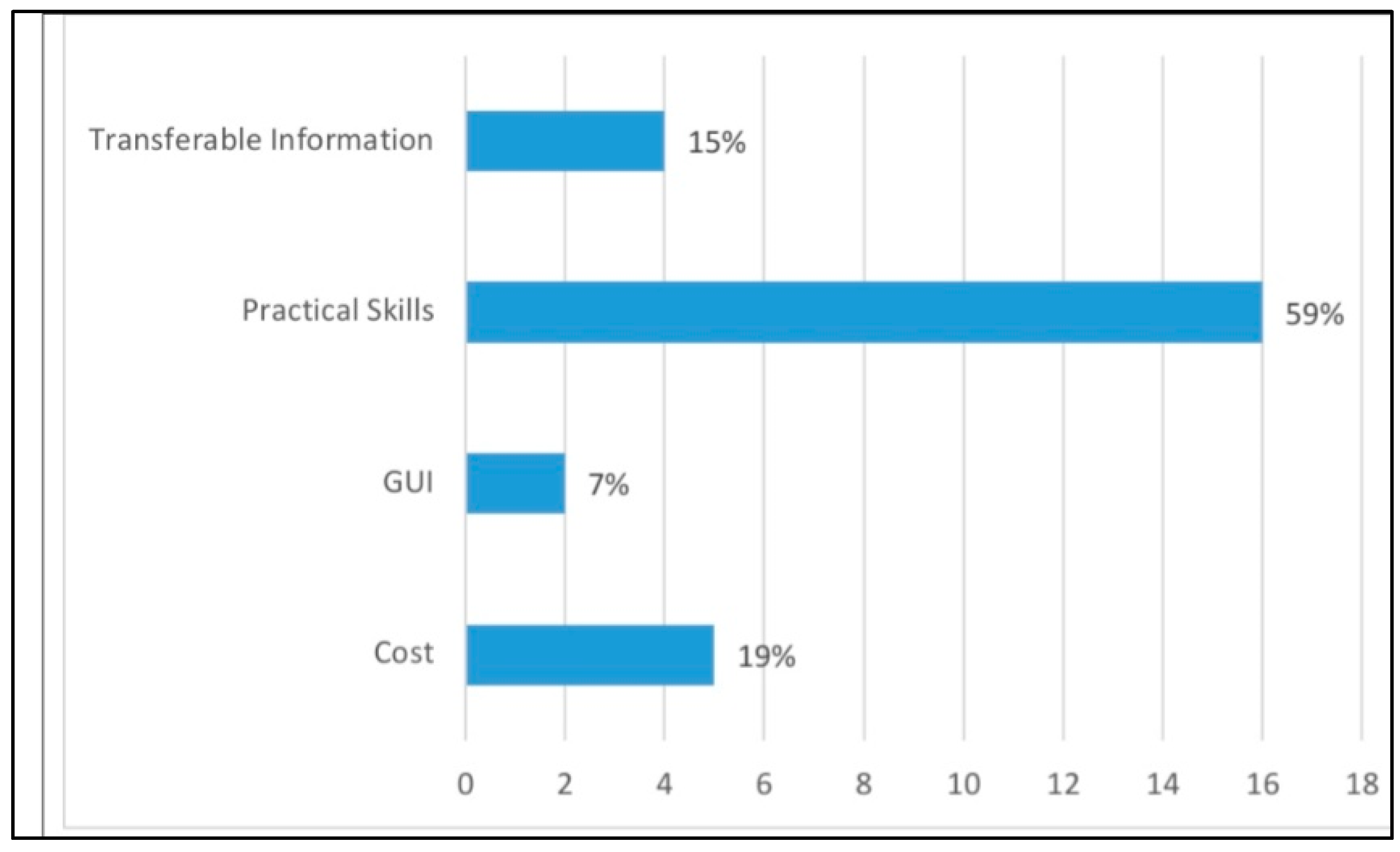 Education 14 01099 g013