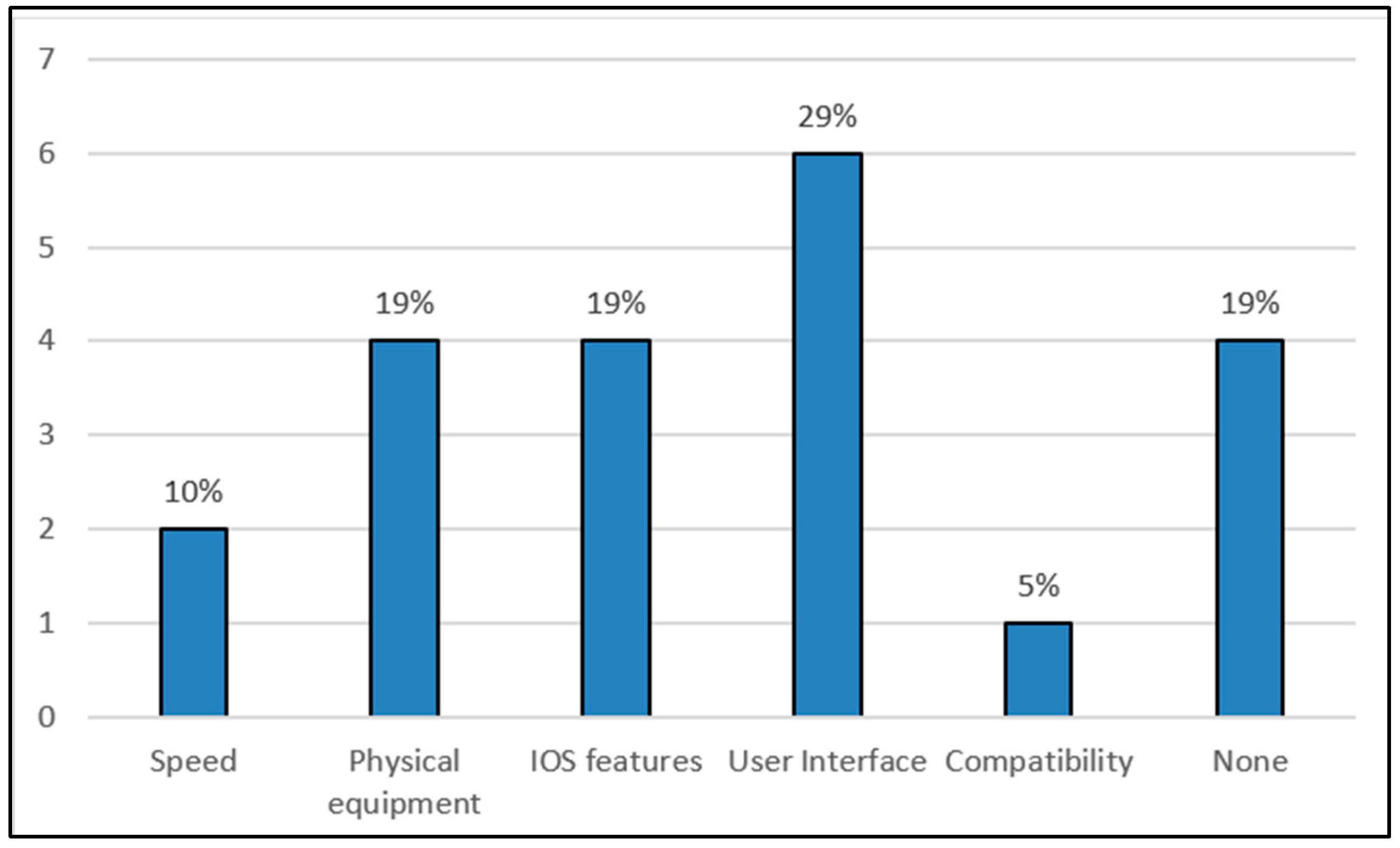 Education 14 01099 g015