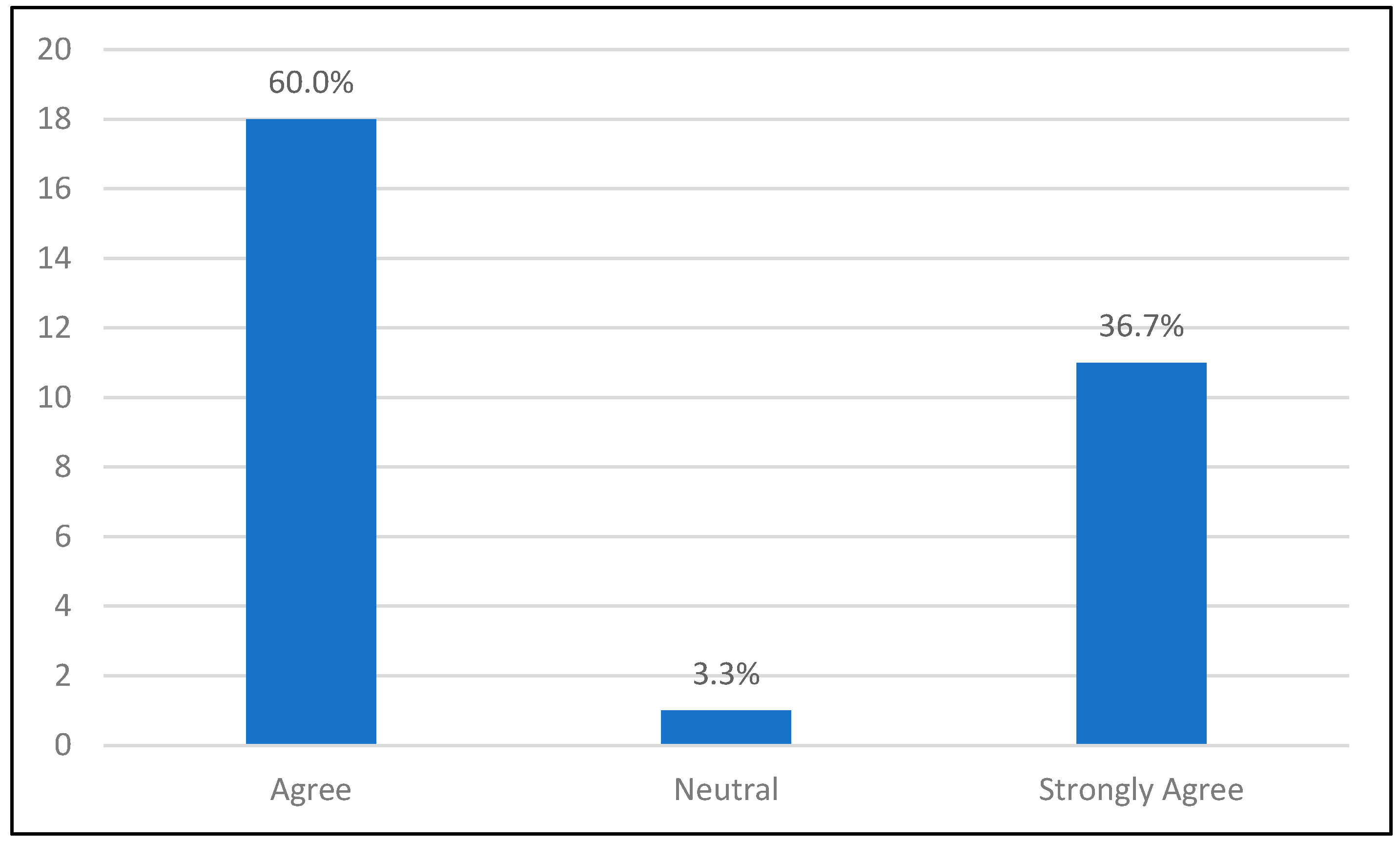 Education 14 01099 g017