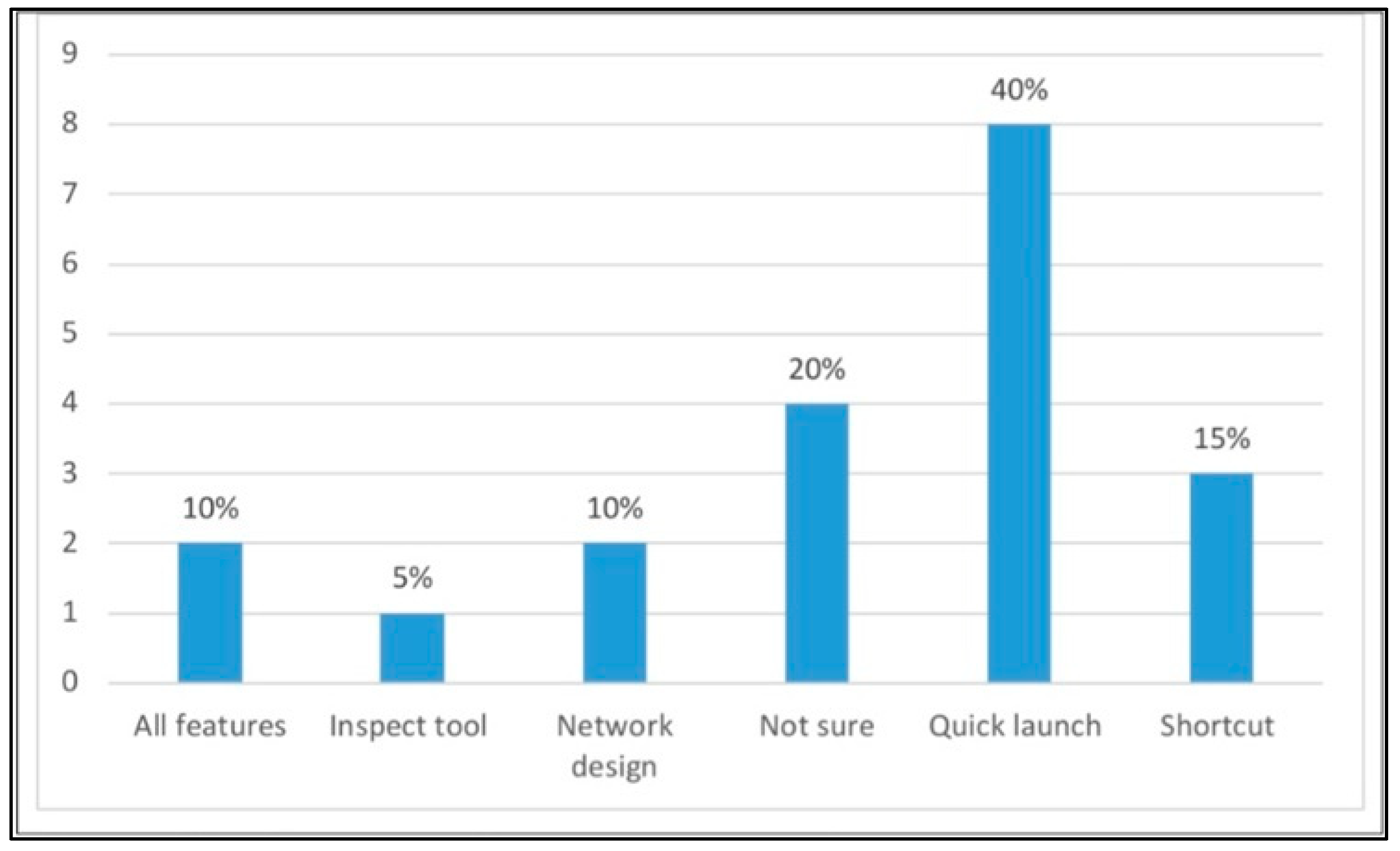 Education 14 01099 g018