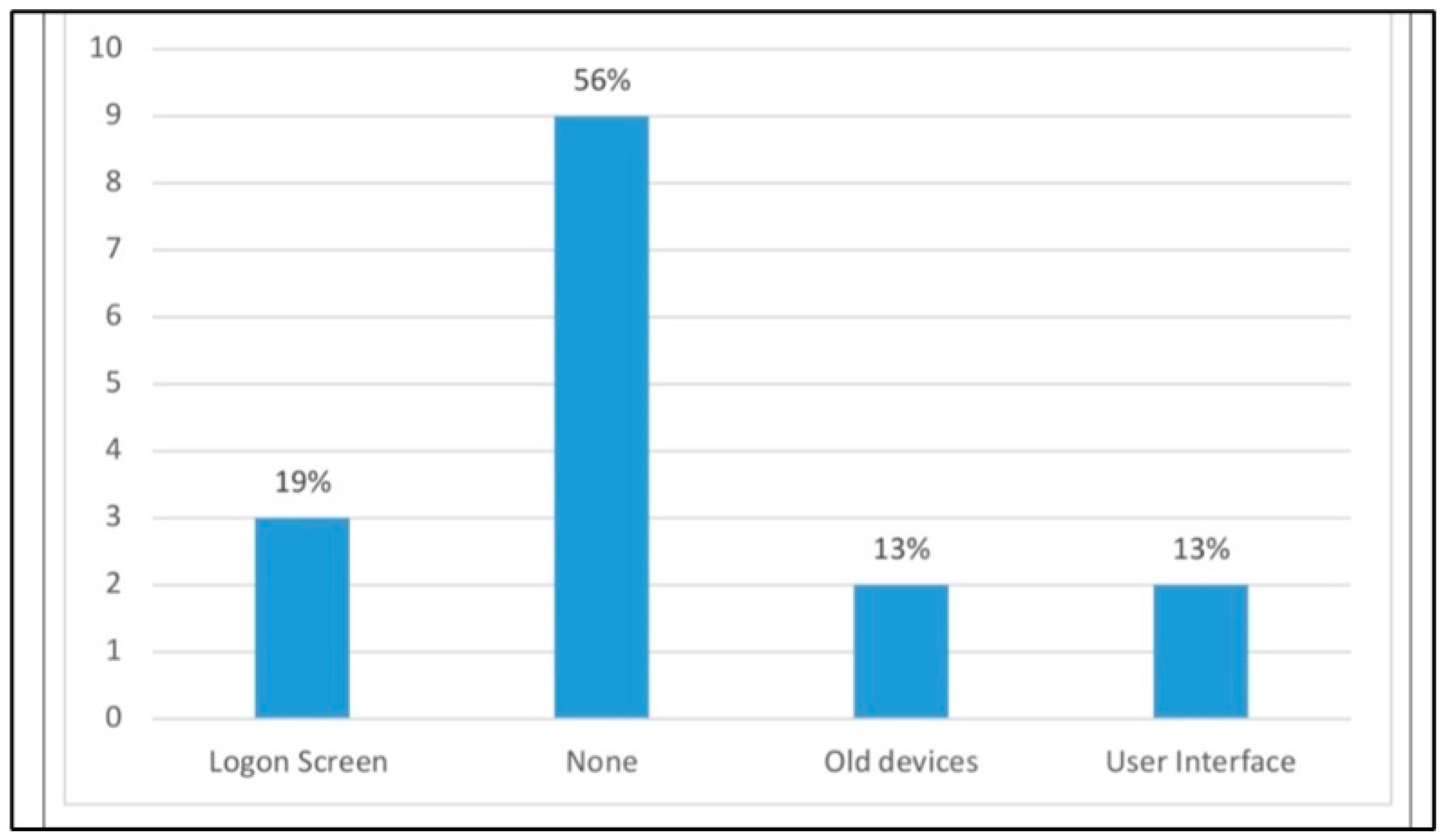Education 14 01099 g019