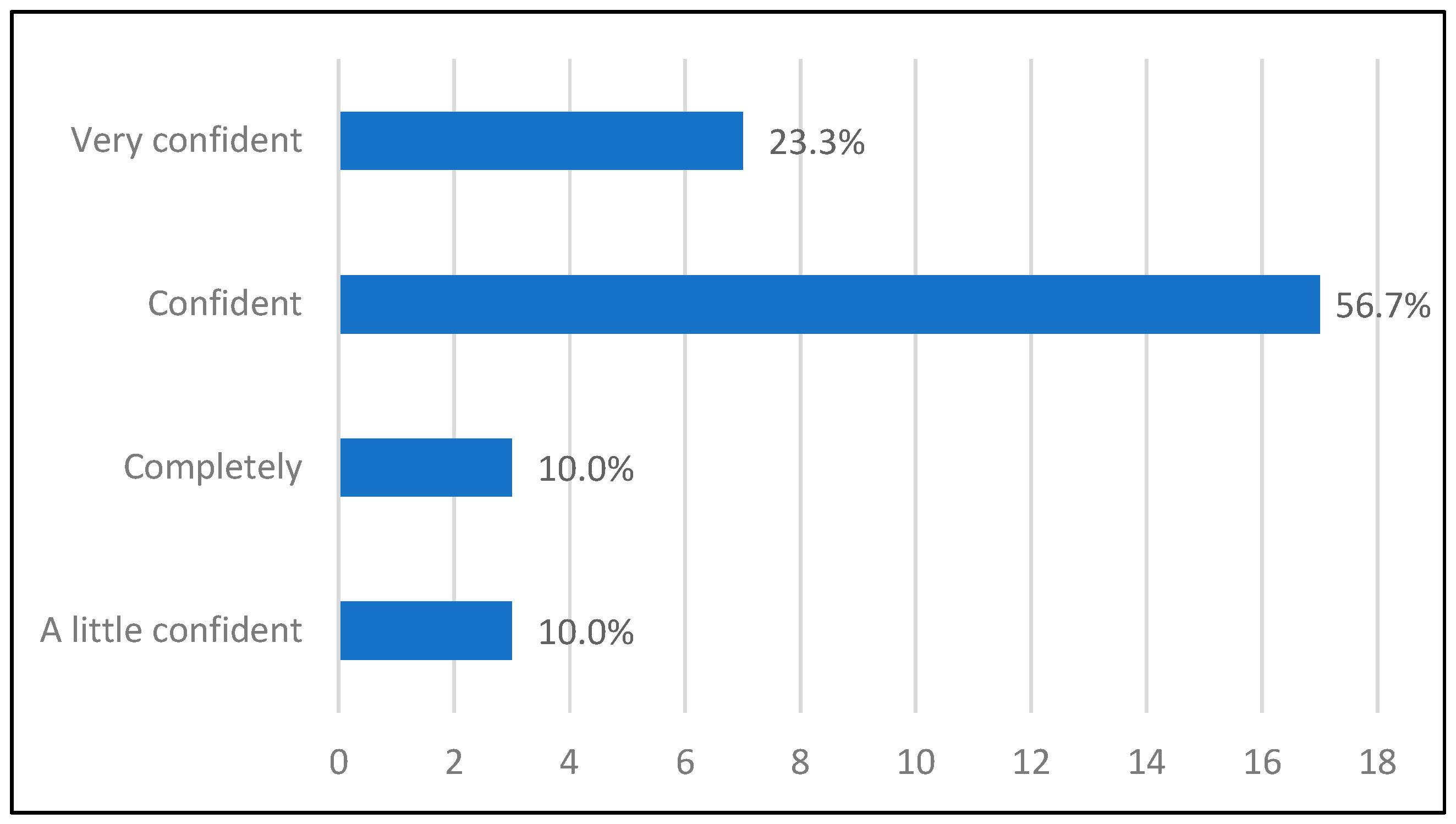 Education 14 01099 g021