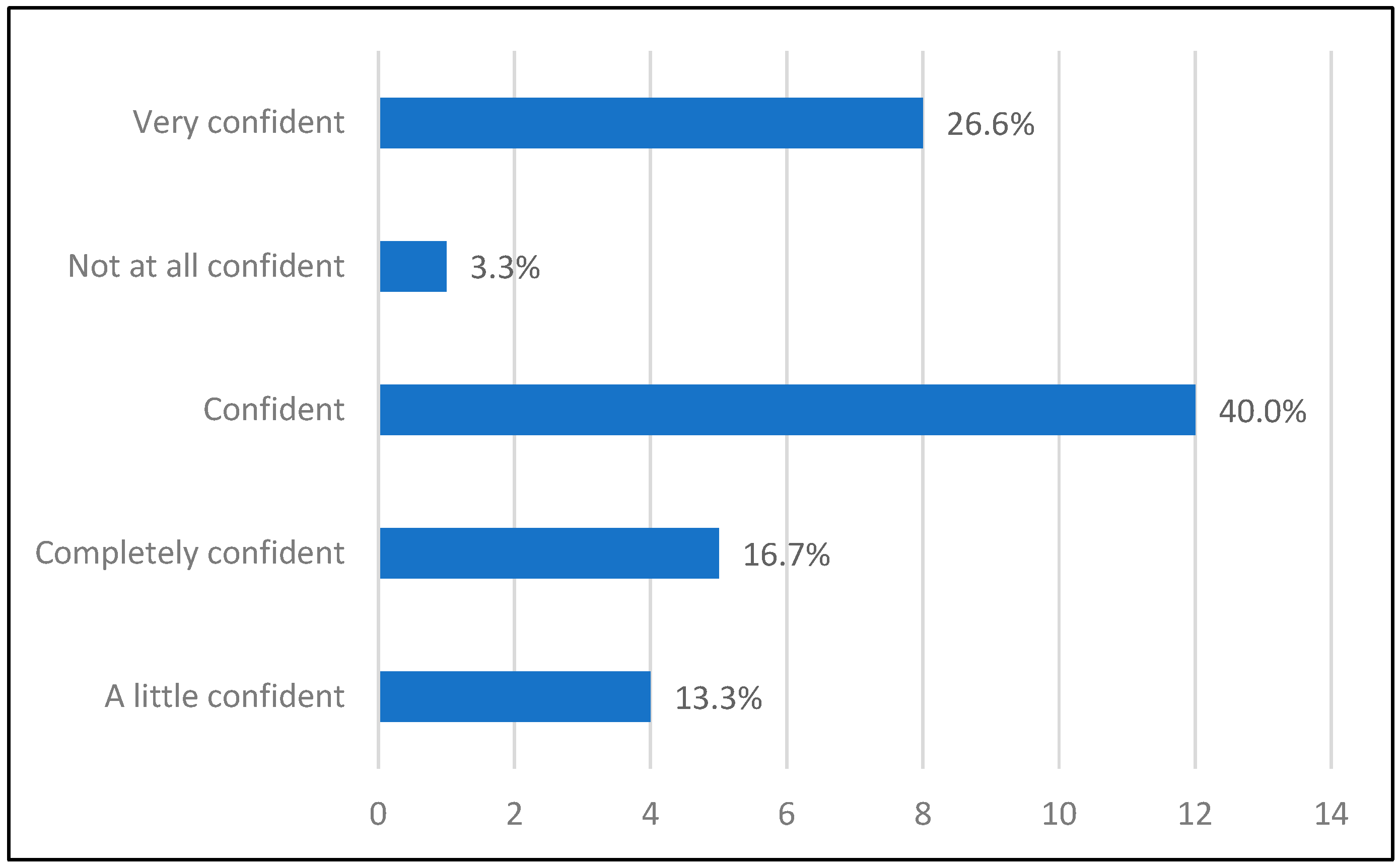 Education 14 01099 g023