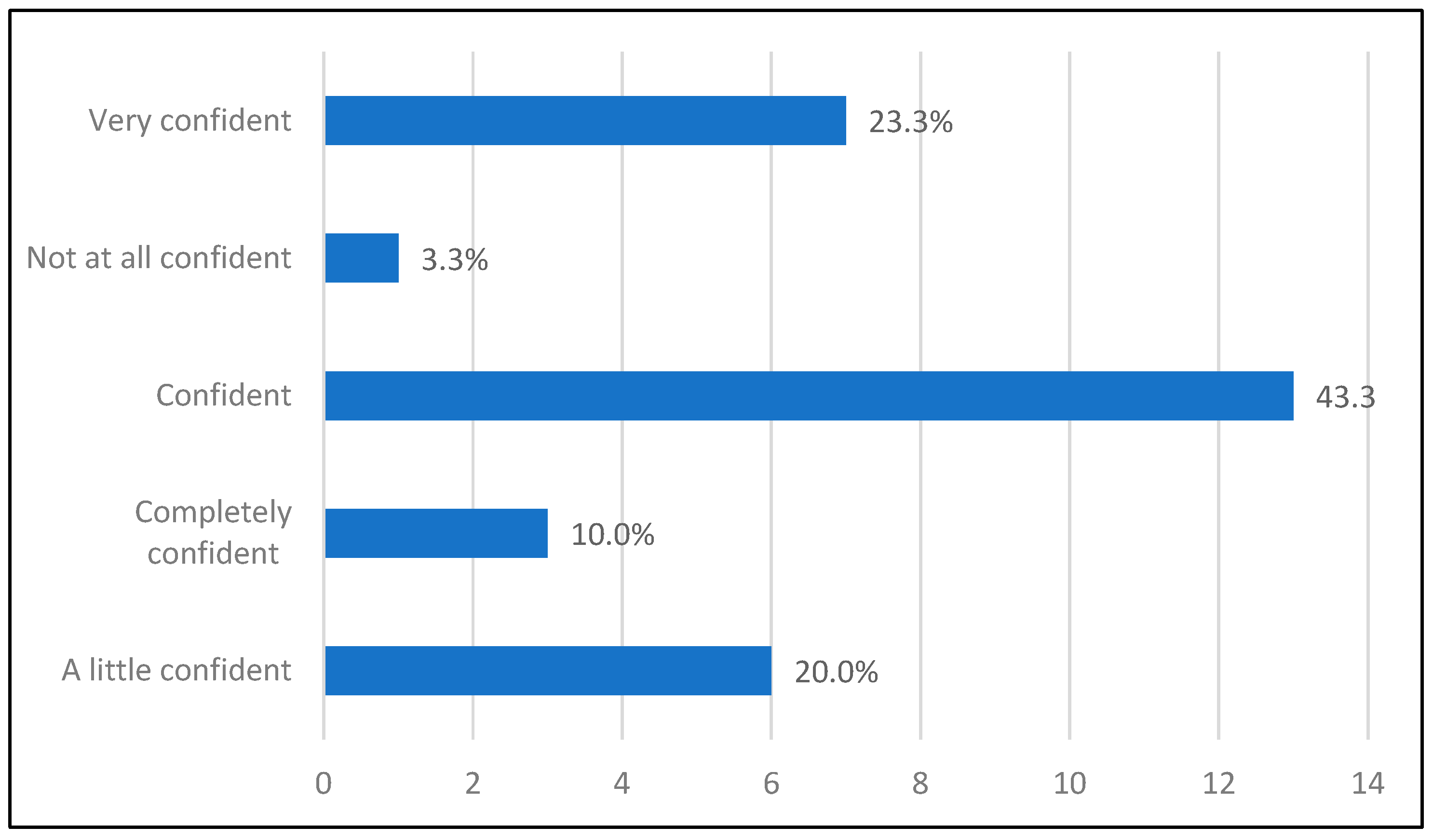 Education 14 01099 g024