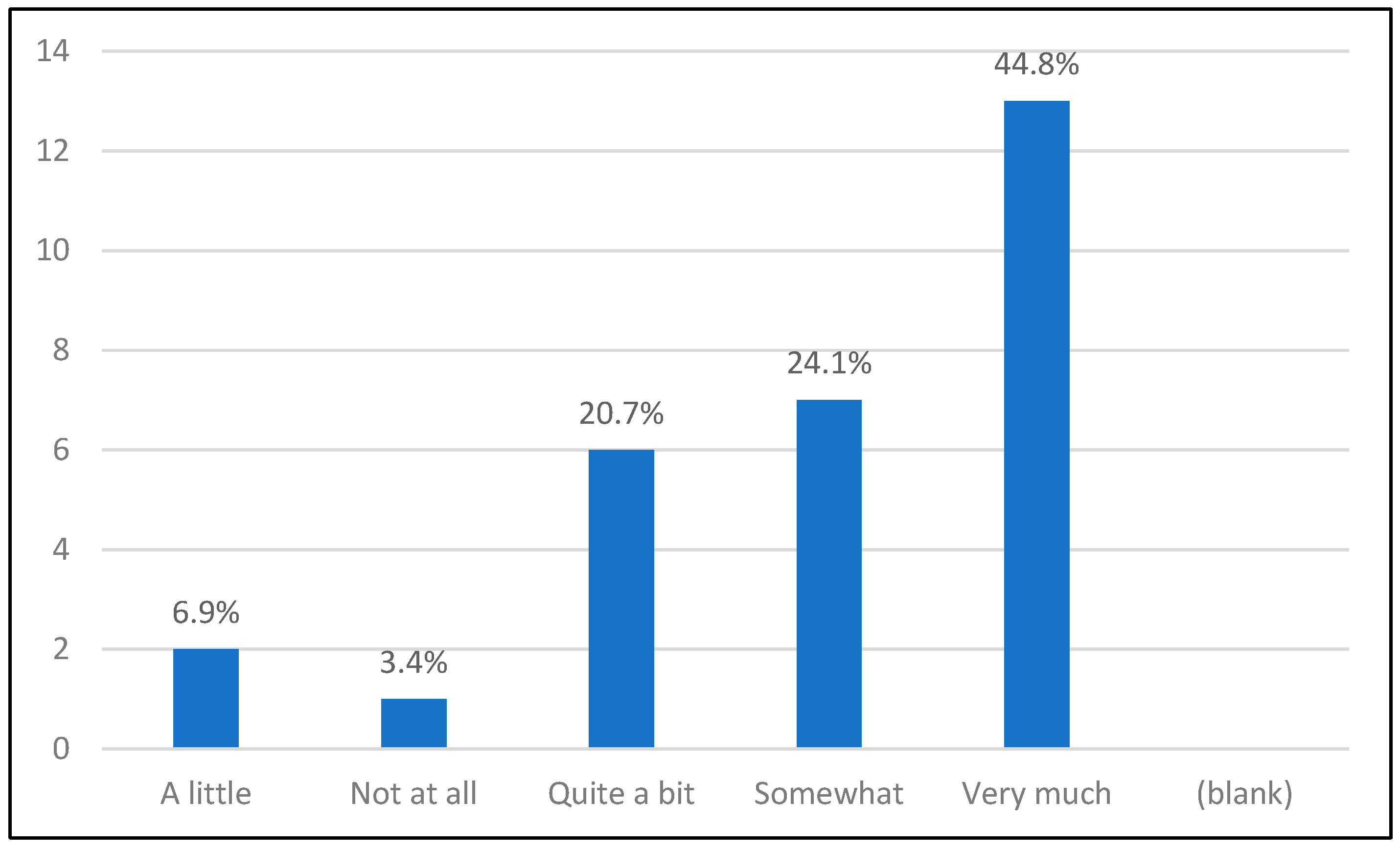 Education 14 01099 g026