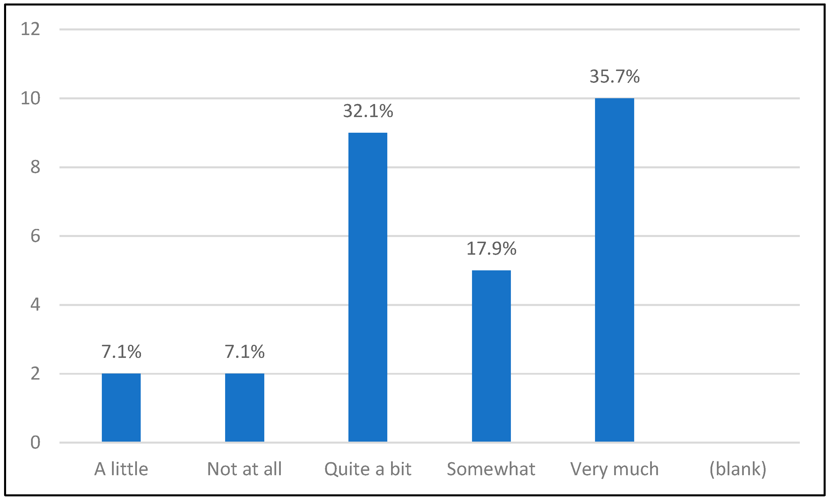 Education 14 01099 g027