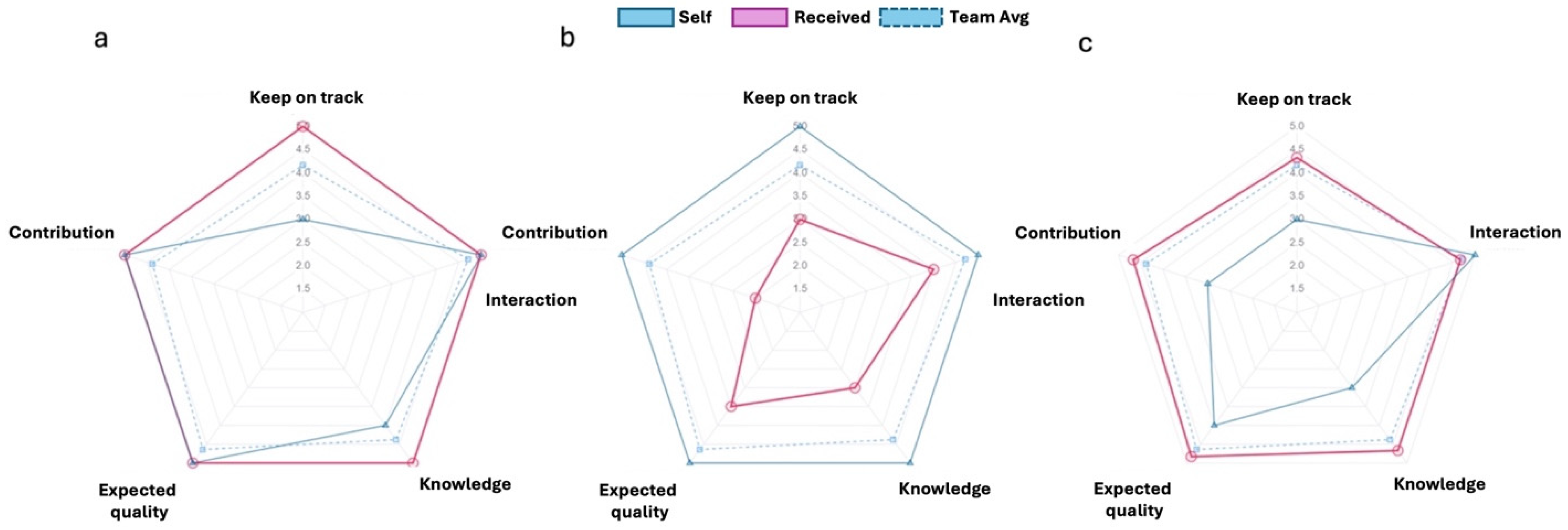 Education 14 01103 g001