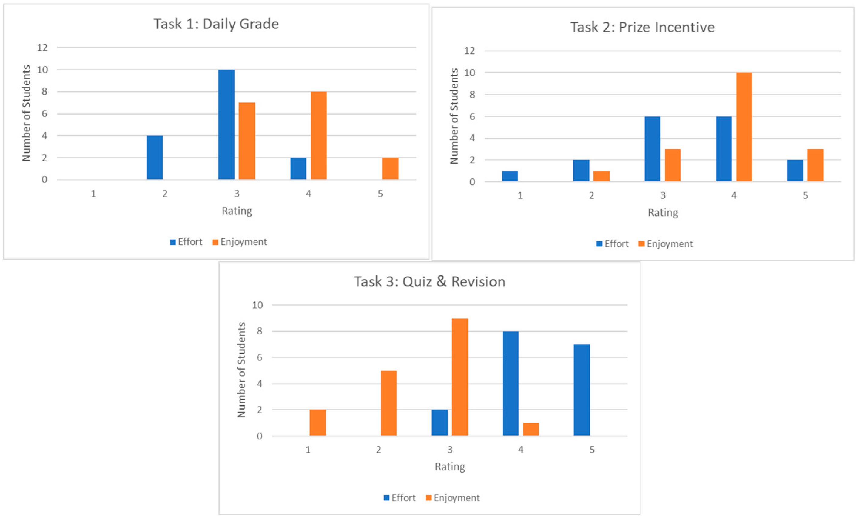 Education 14 01104 g001