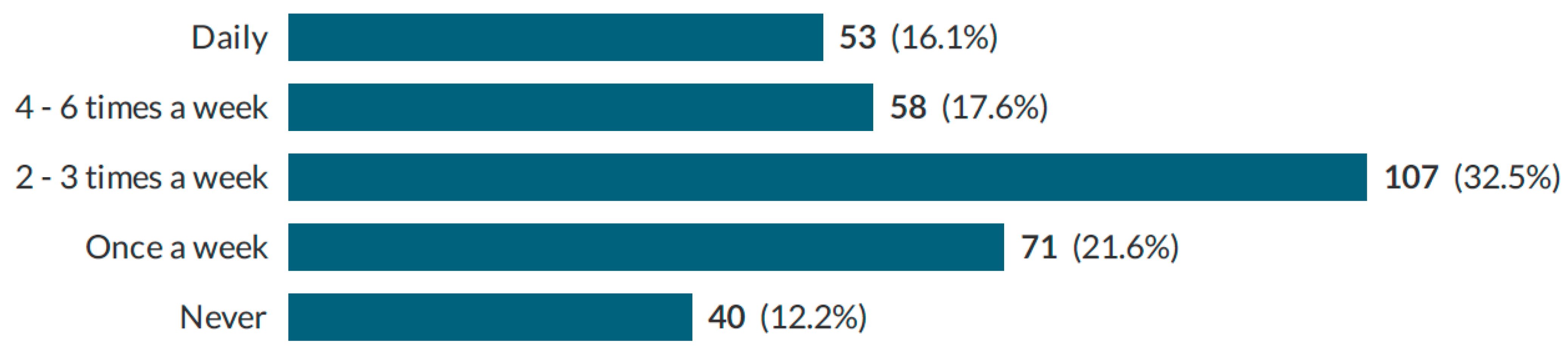 Education 14 01106 g002