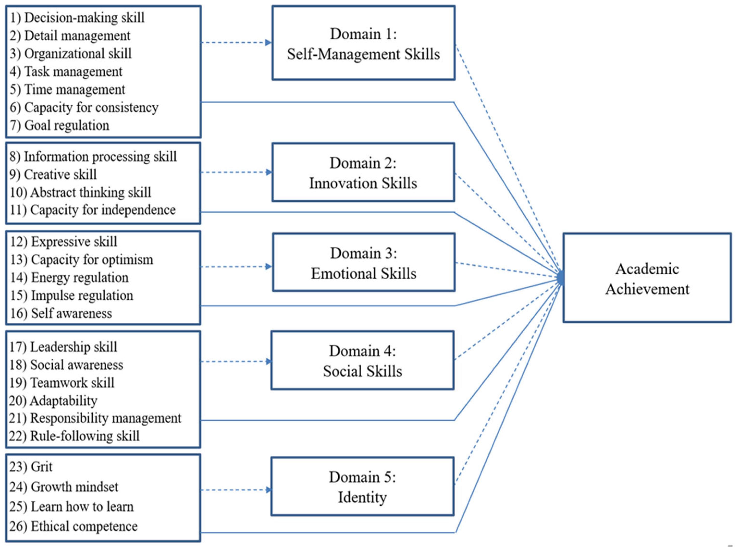 Education 14 01109 g001