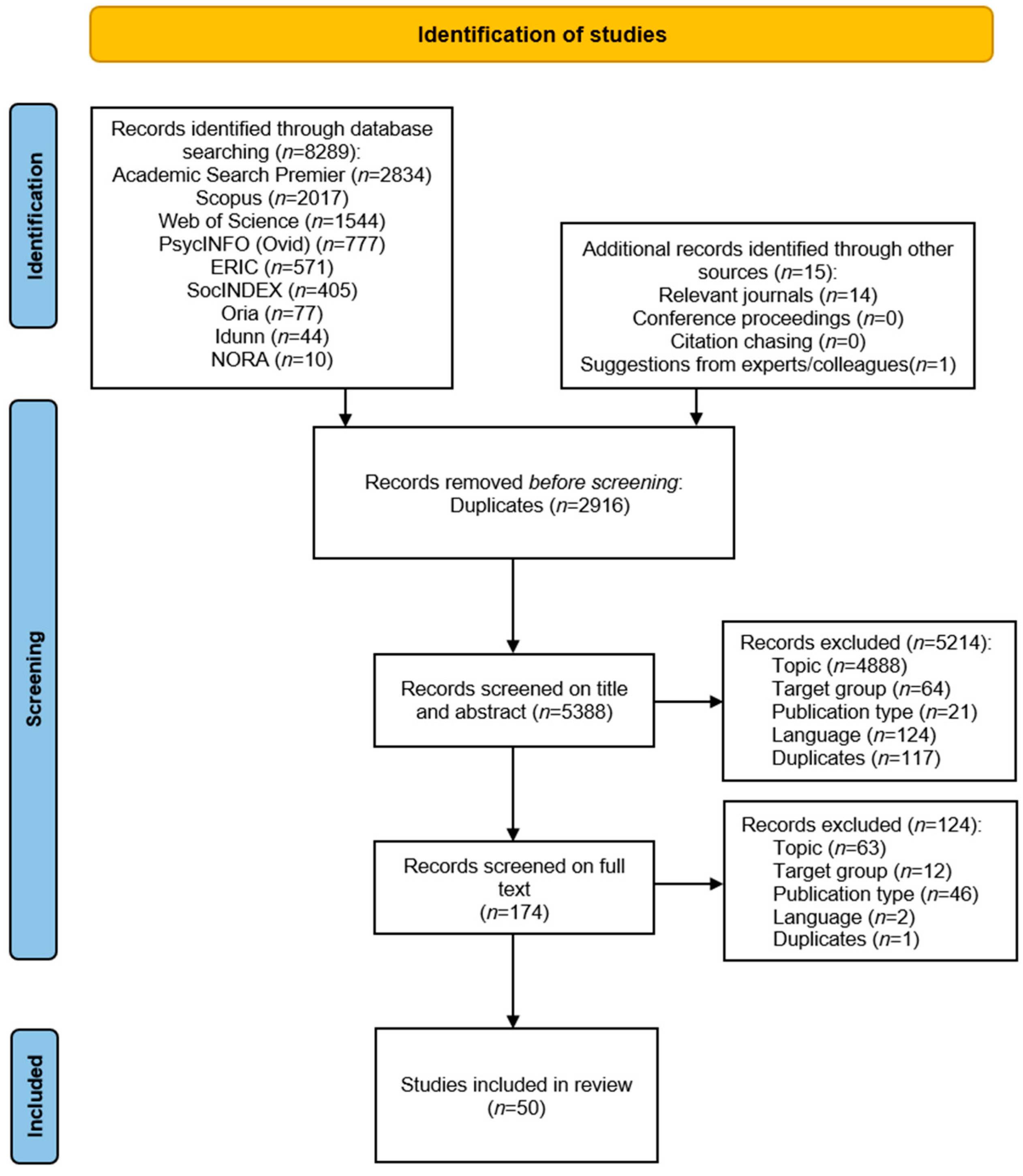 Education 14 01112 g001