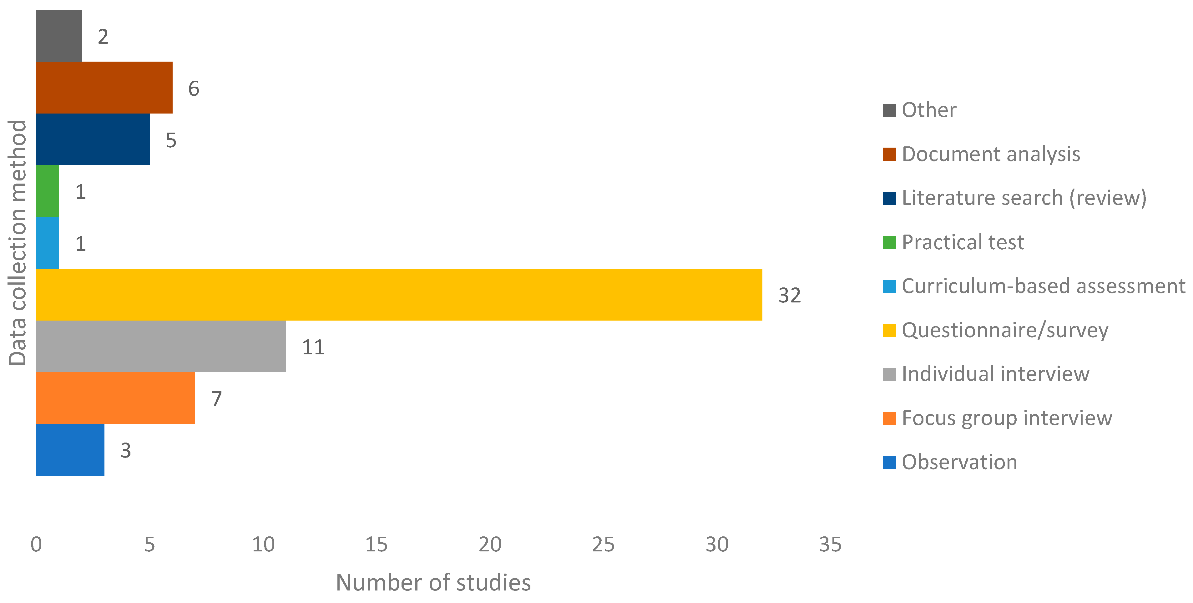 Education 14 01112 g003