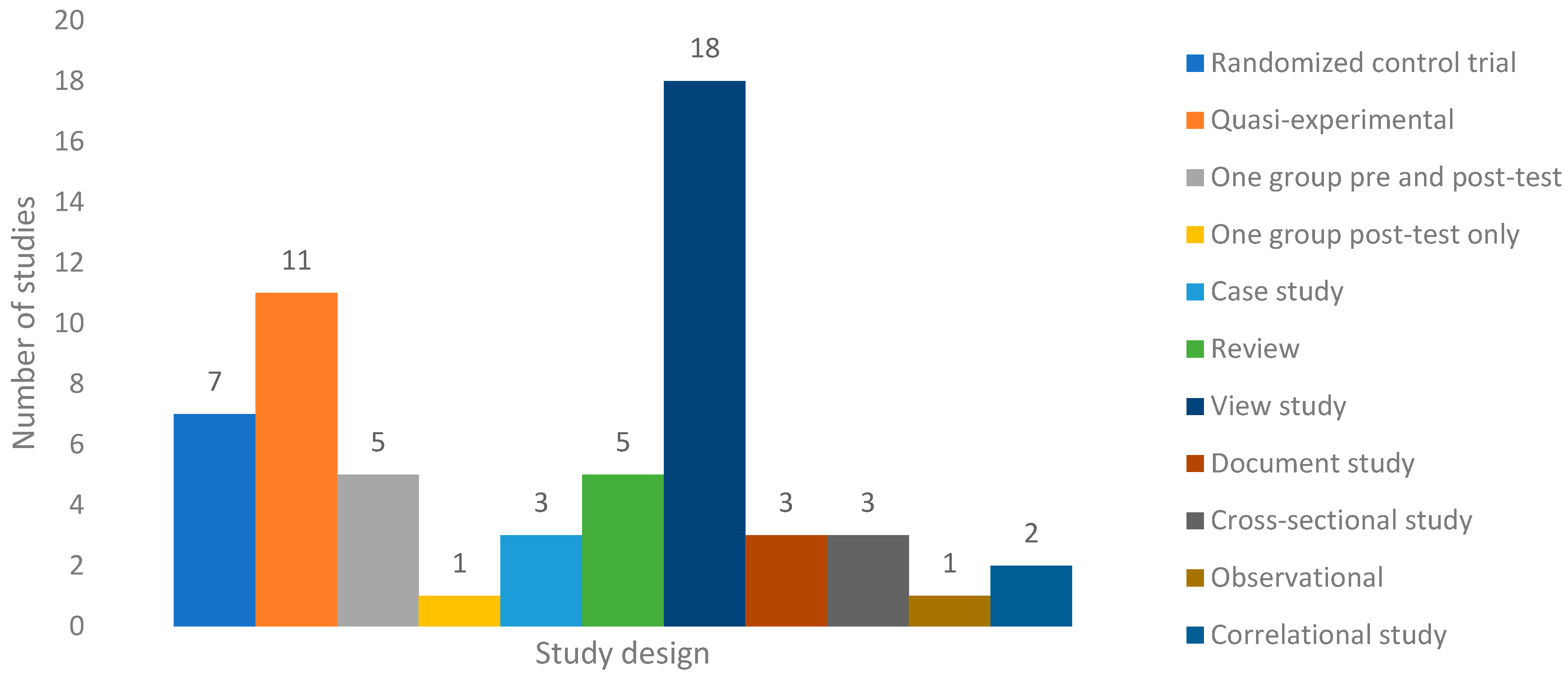 Education 14 01112 g004