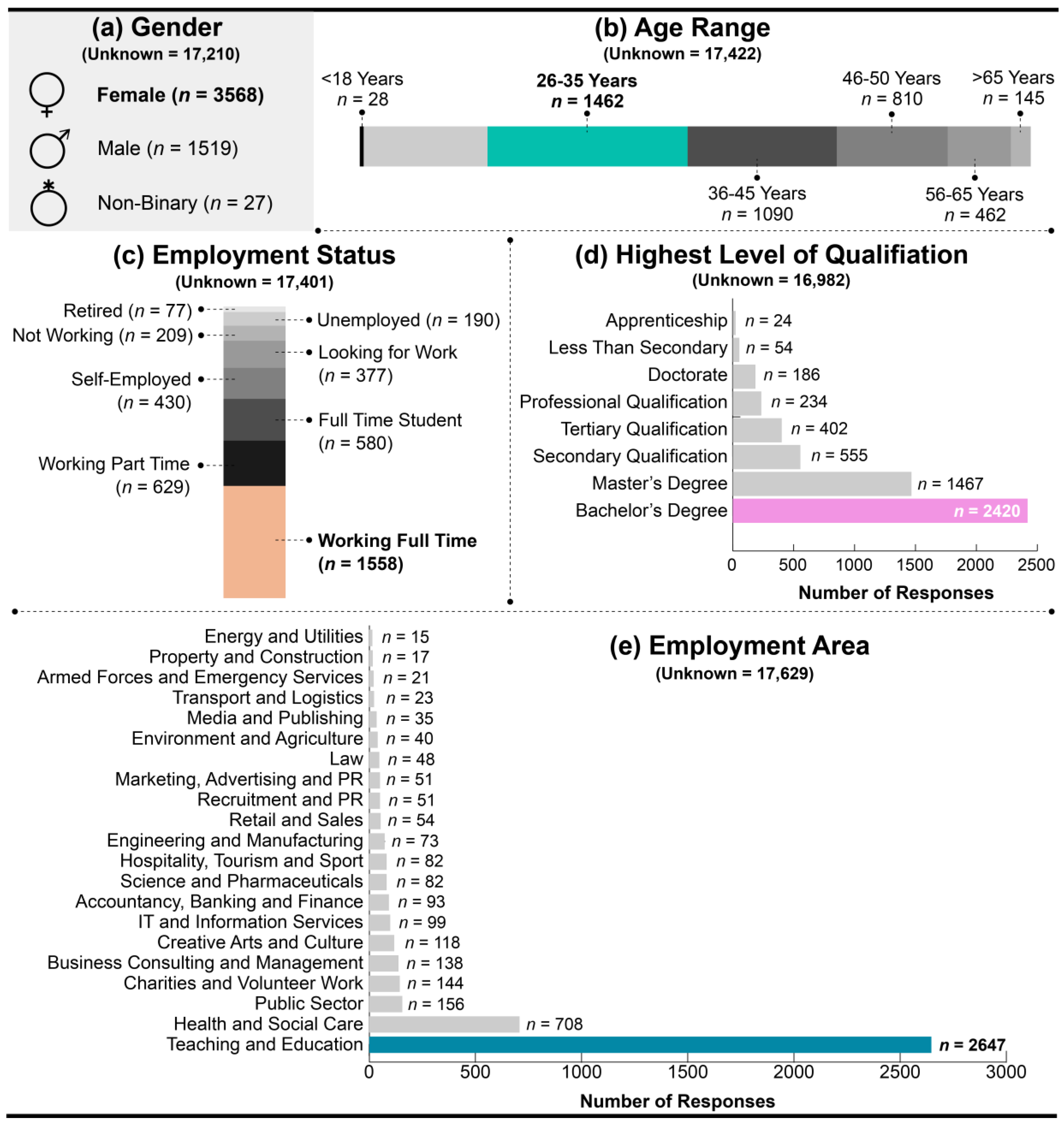 Education 14 01114 g002
