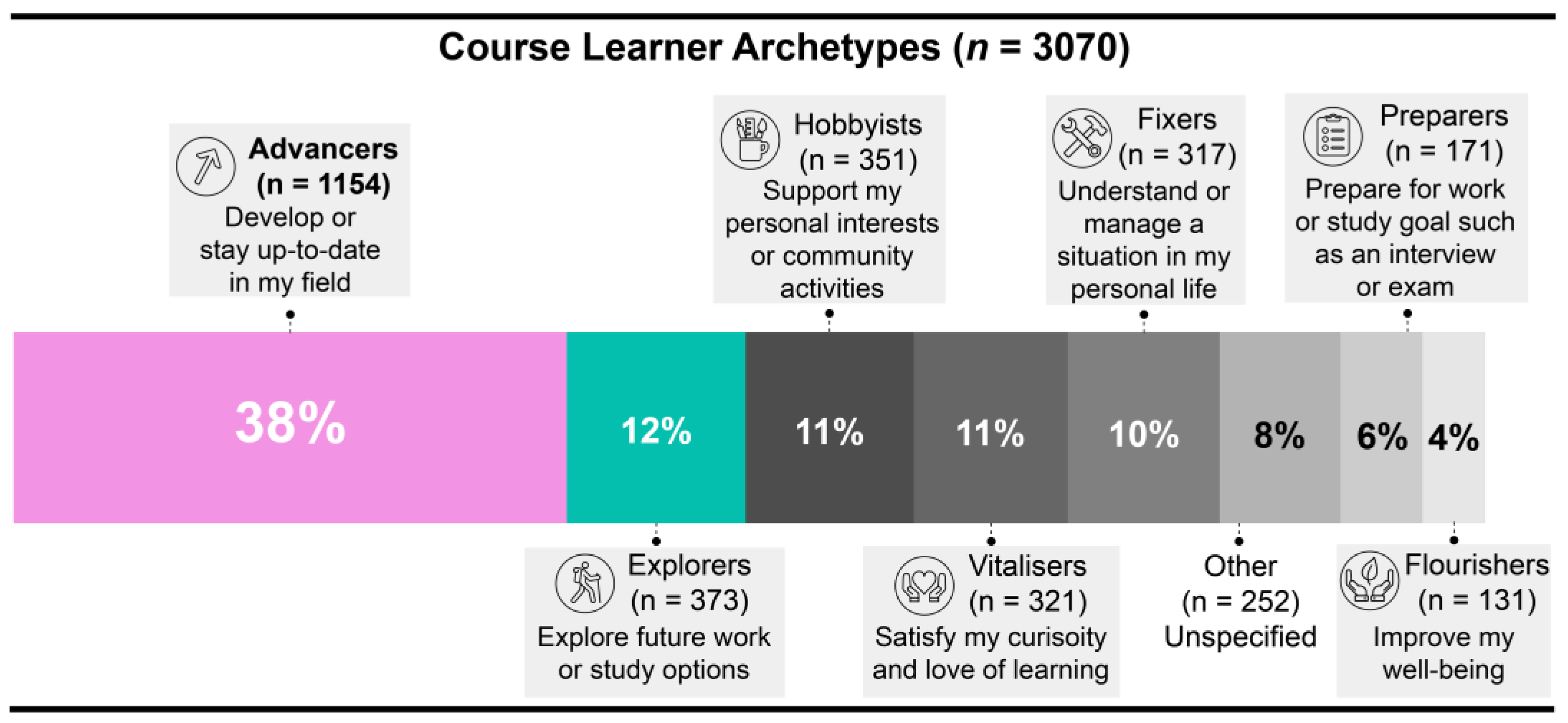 Education 14 01114 g004