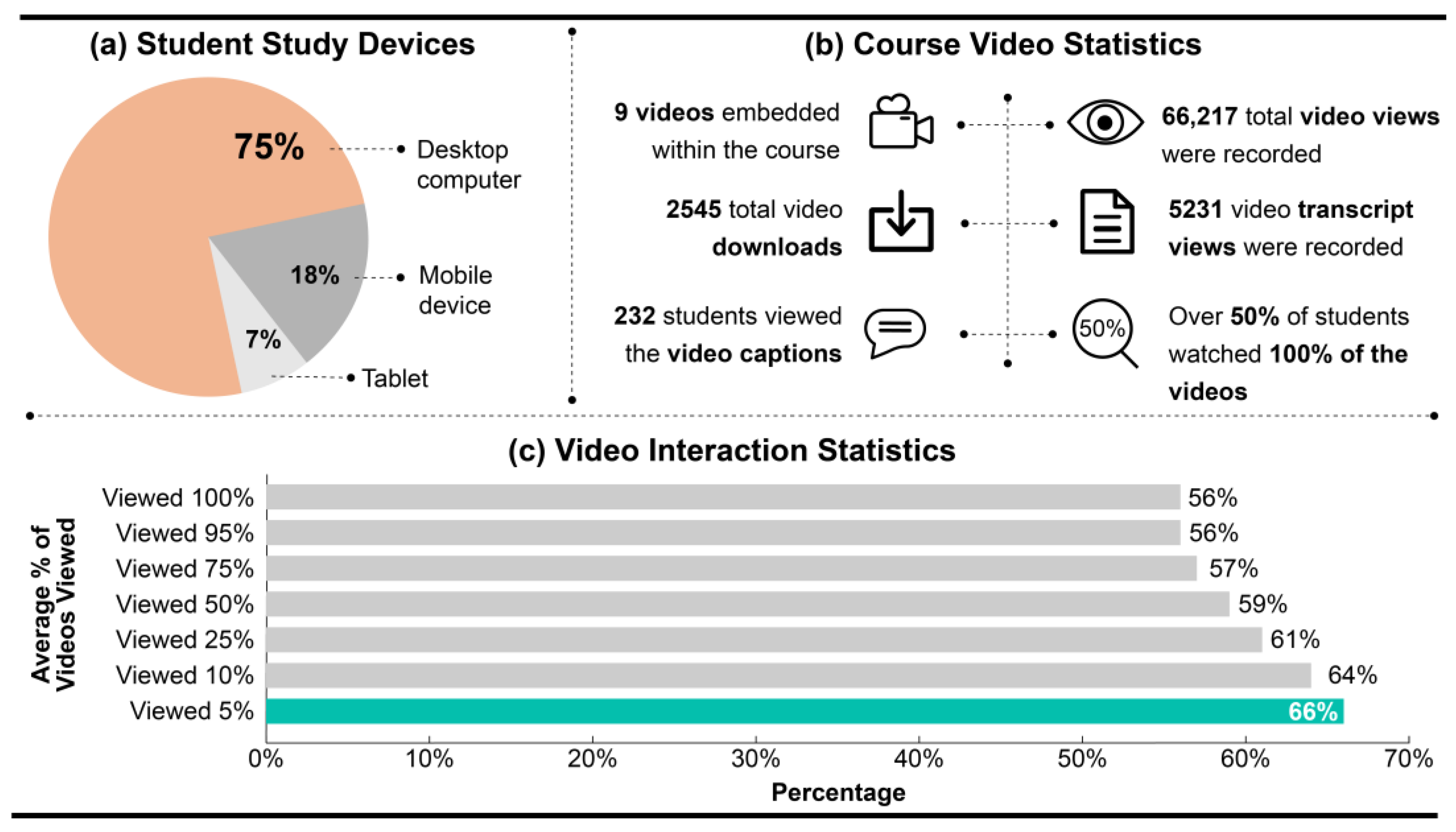 Education 14 01114 g005